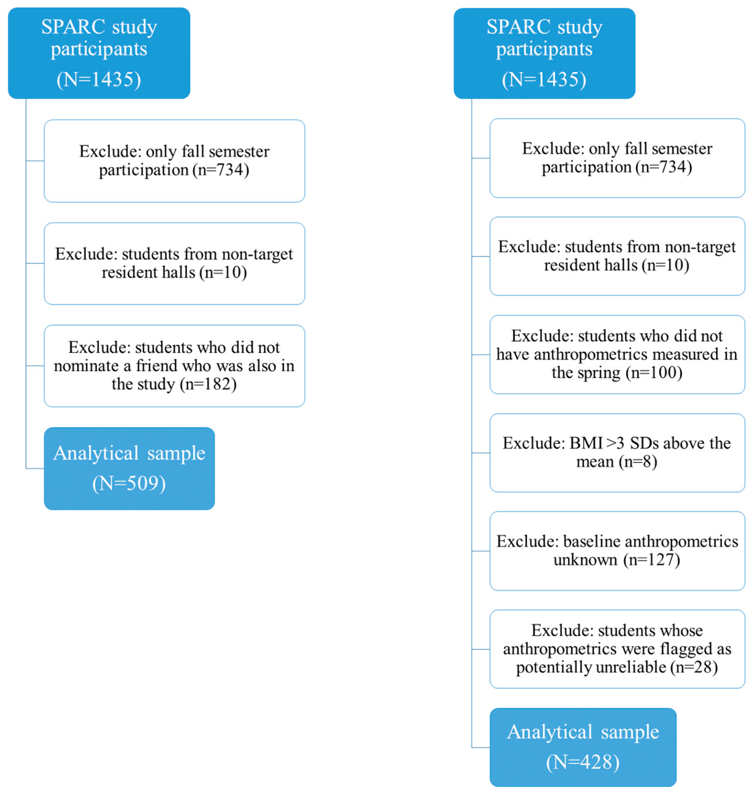 Nutrients 11 01996 g001