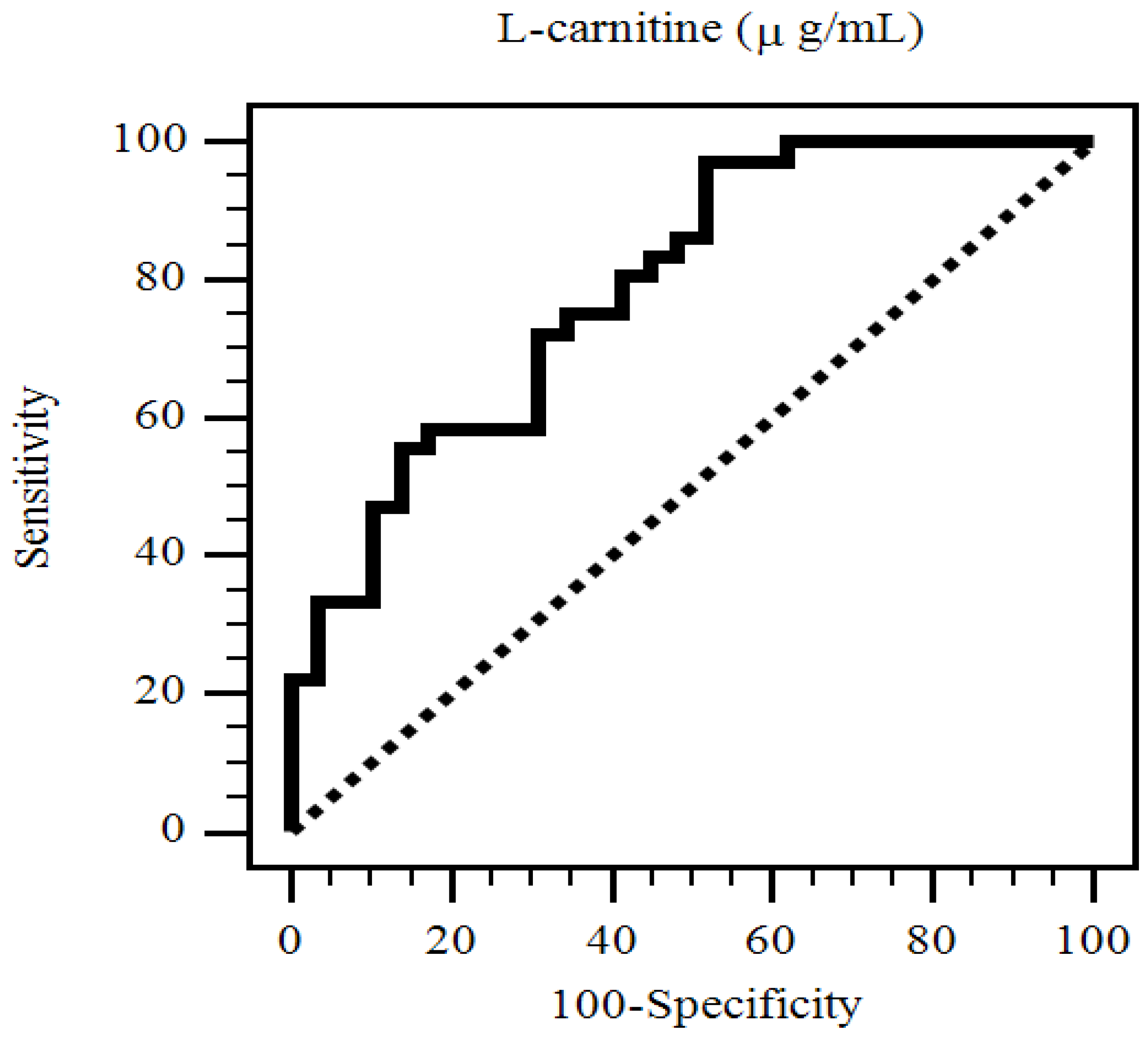 Nutrients 11 02000 g001