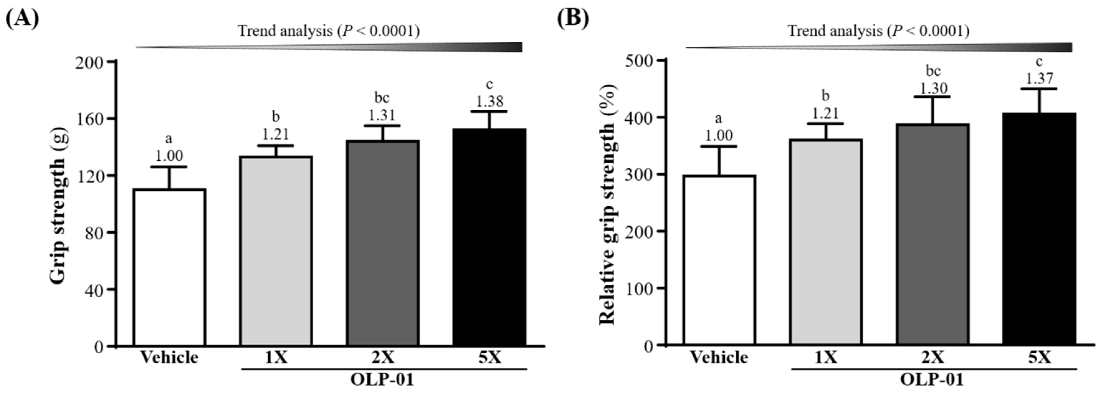 Nutrients 11 02003 g002
