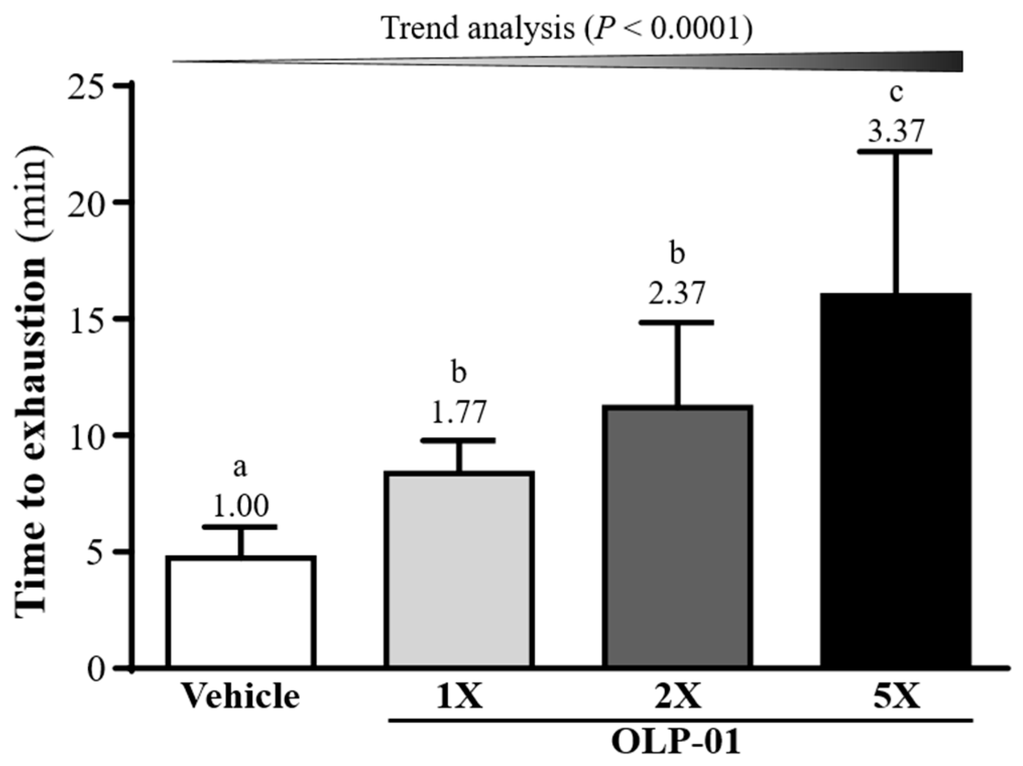 Nutrients 11 02003 g003