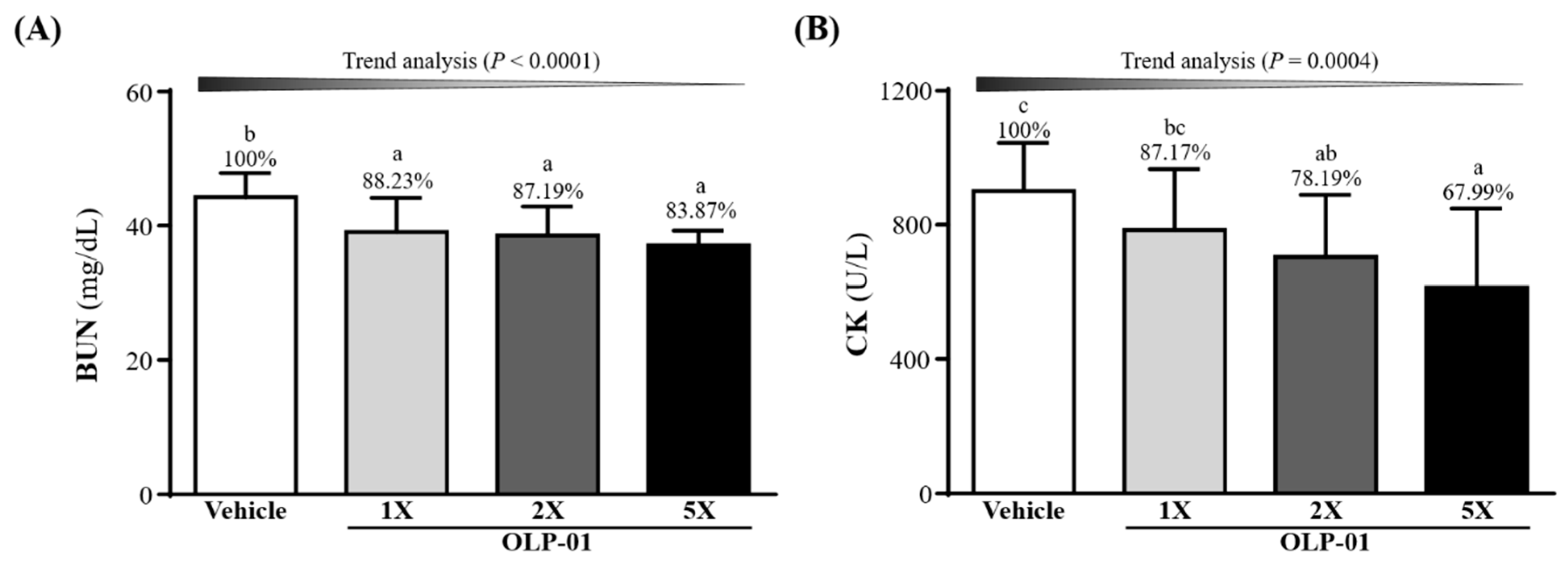 Nutrients 11 02003 g005