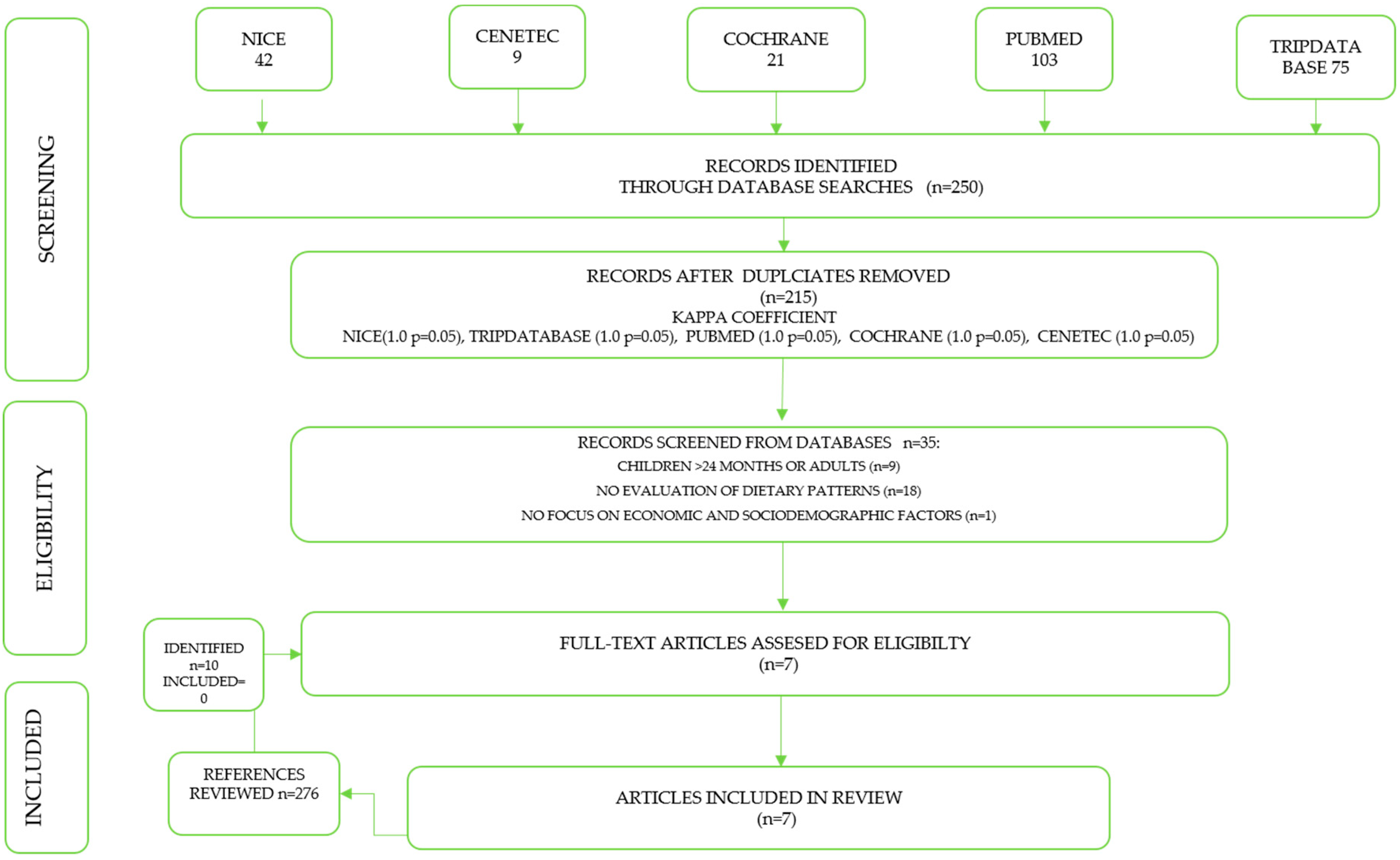 Nutrients 11 02006 g001