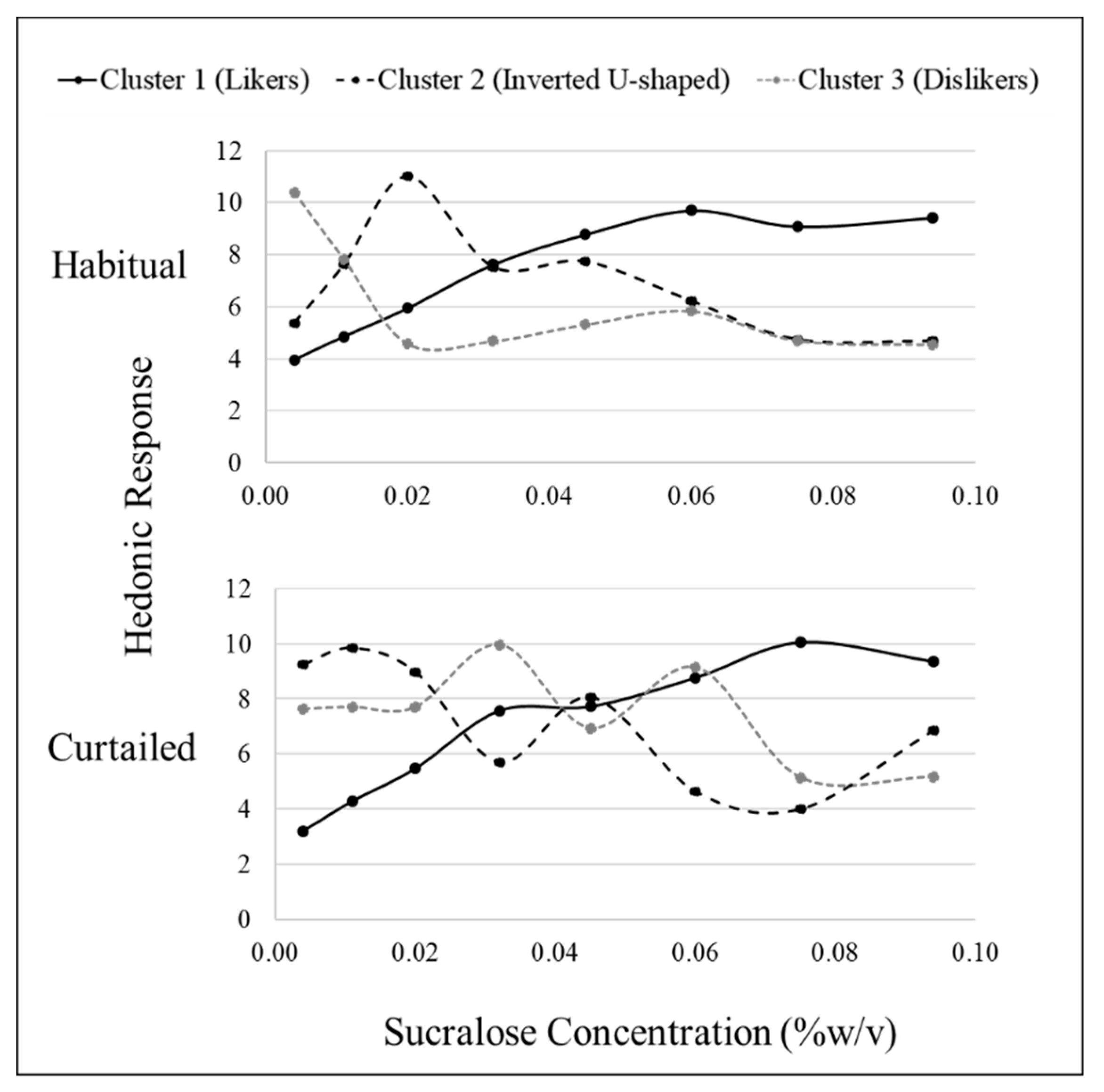 Nutrients 11 02015 g002