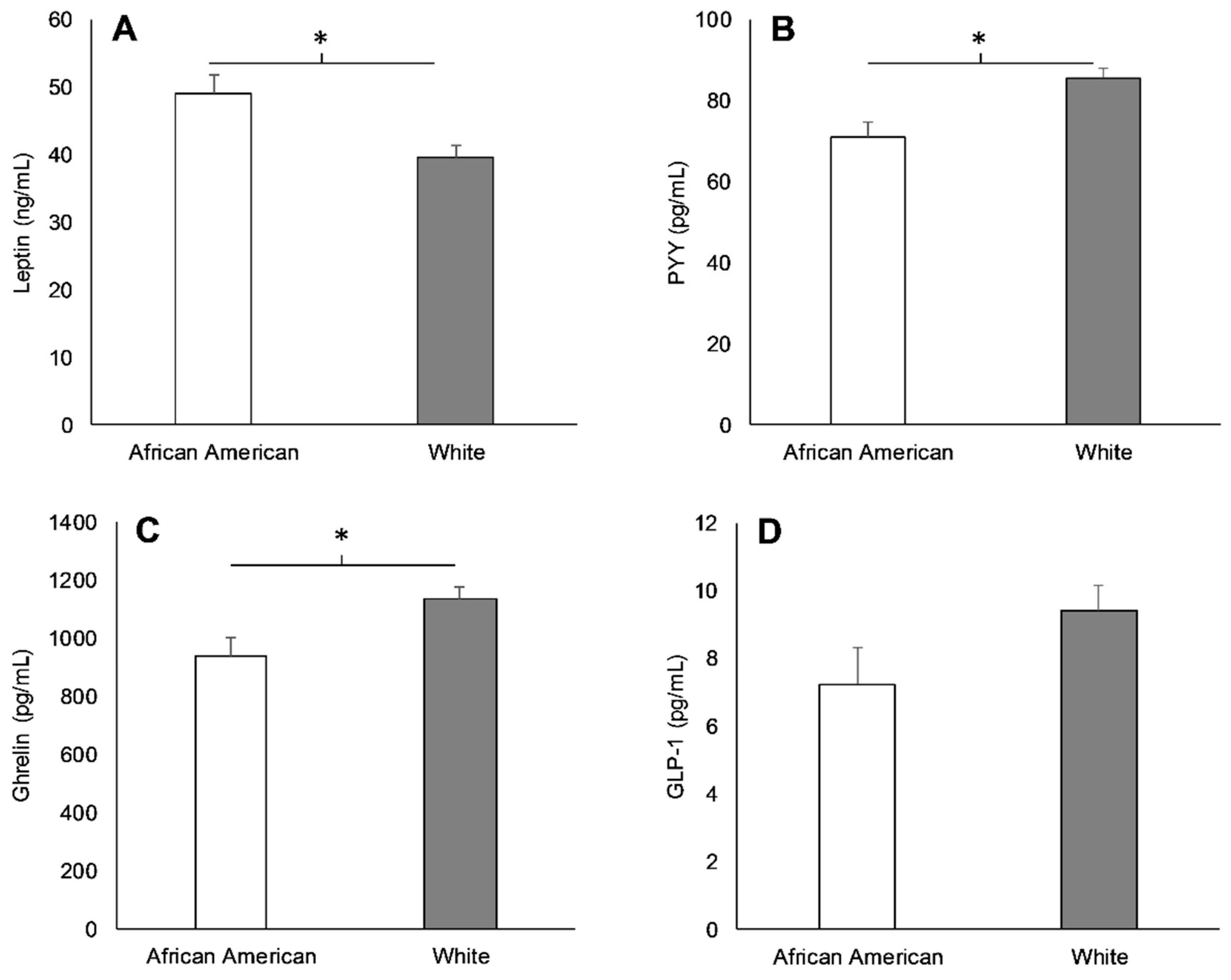 Nutrients 11 02018 g001