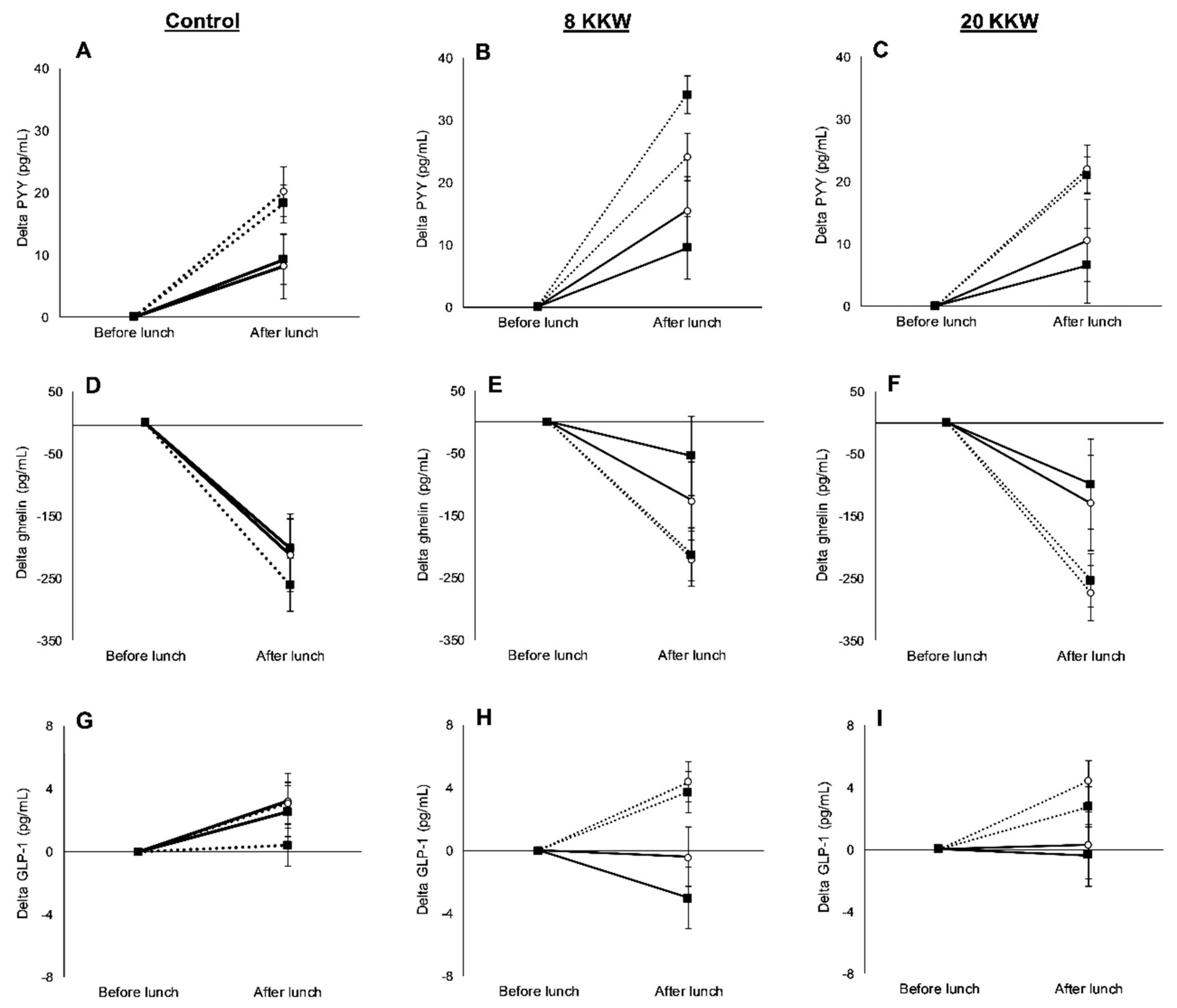Nutrients 11 02018 g006