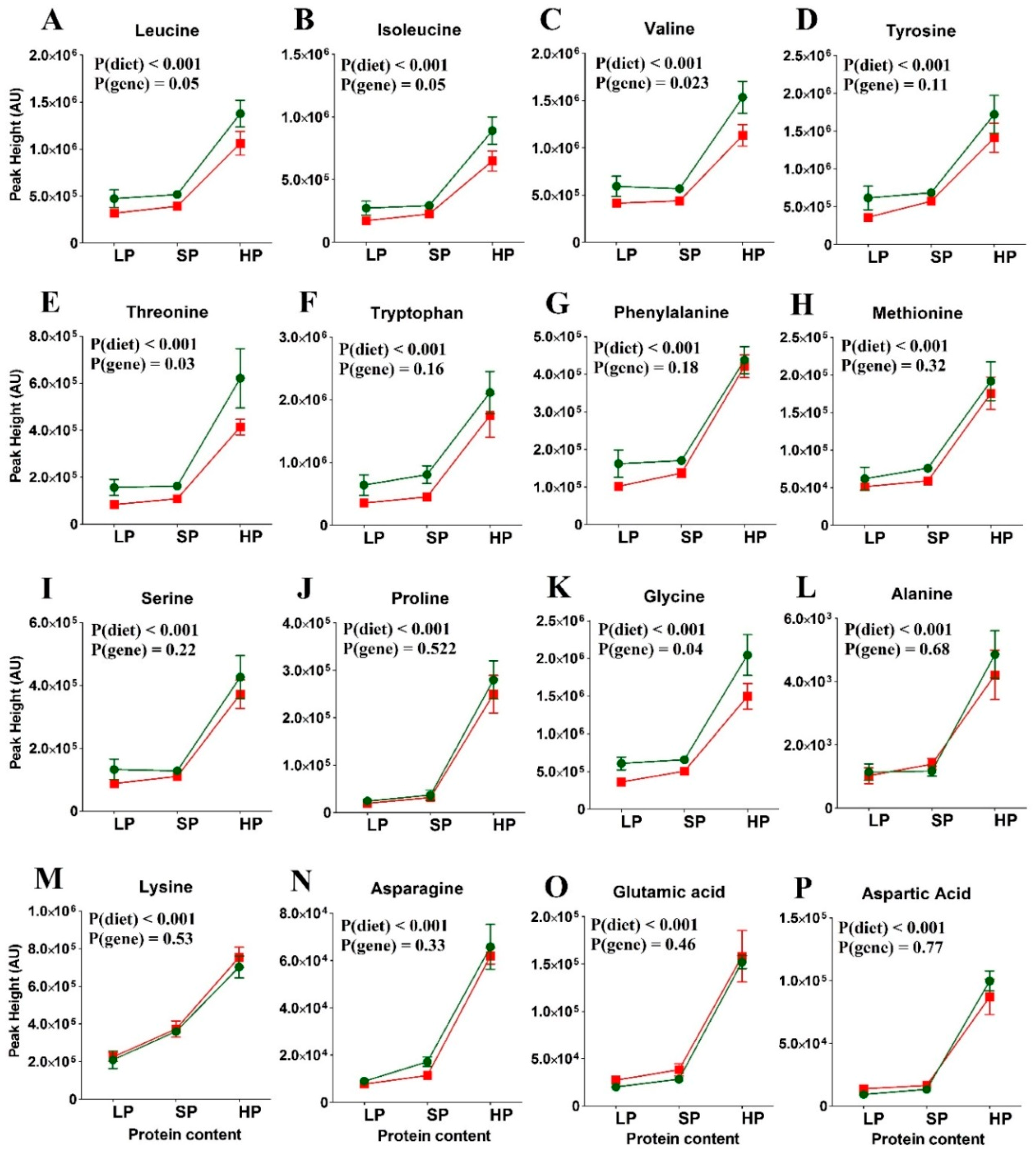 Nutrients 11 02024 g005