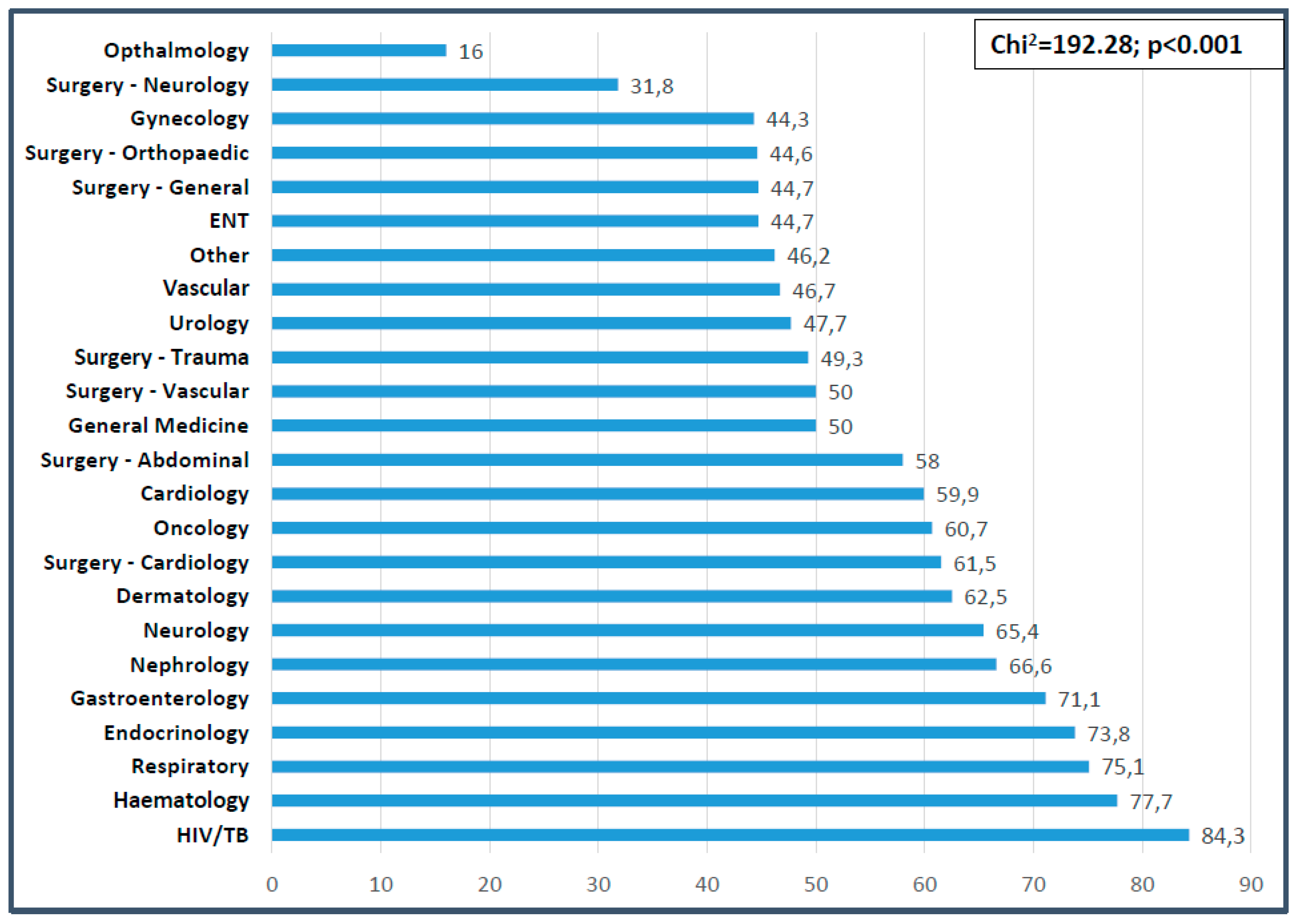 Nutrients 11 02028 g002
