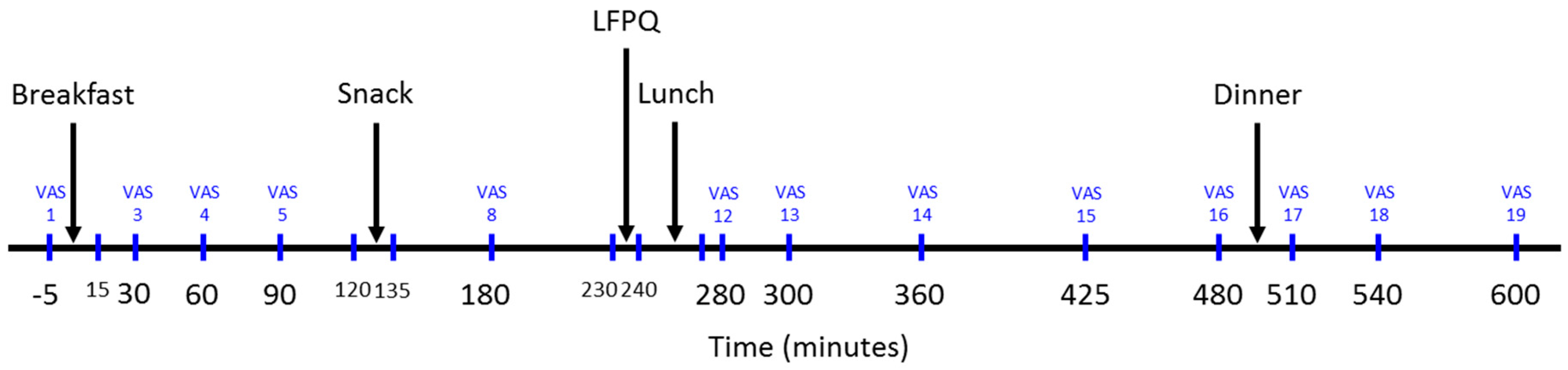 Nutrients 11 02030 g001