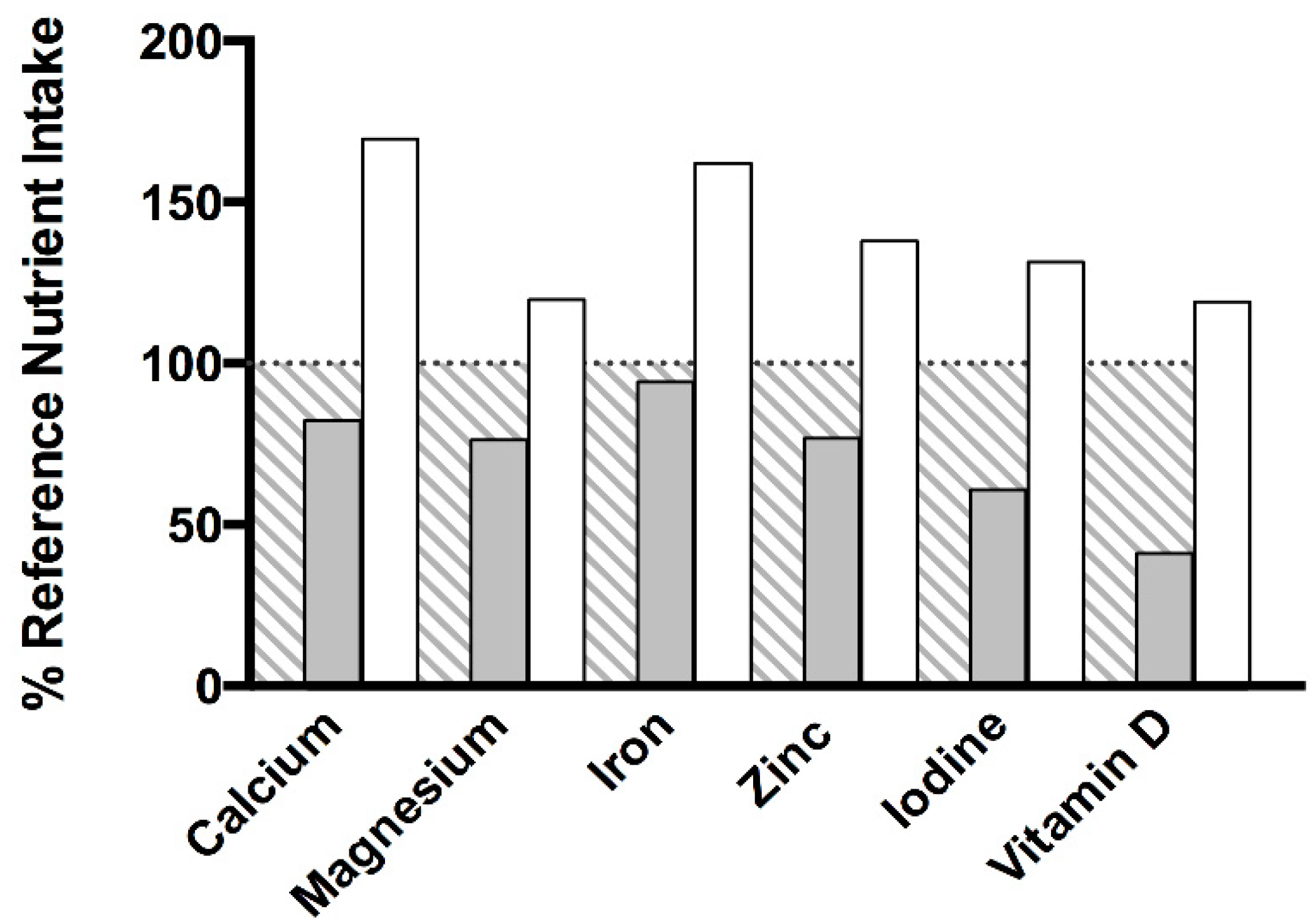 Nutrients 11 02035 g001