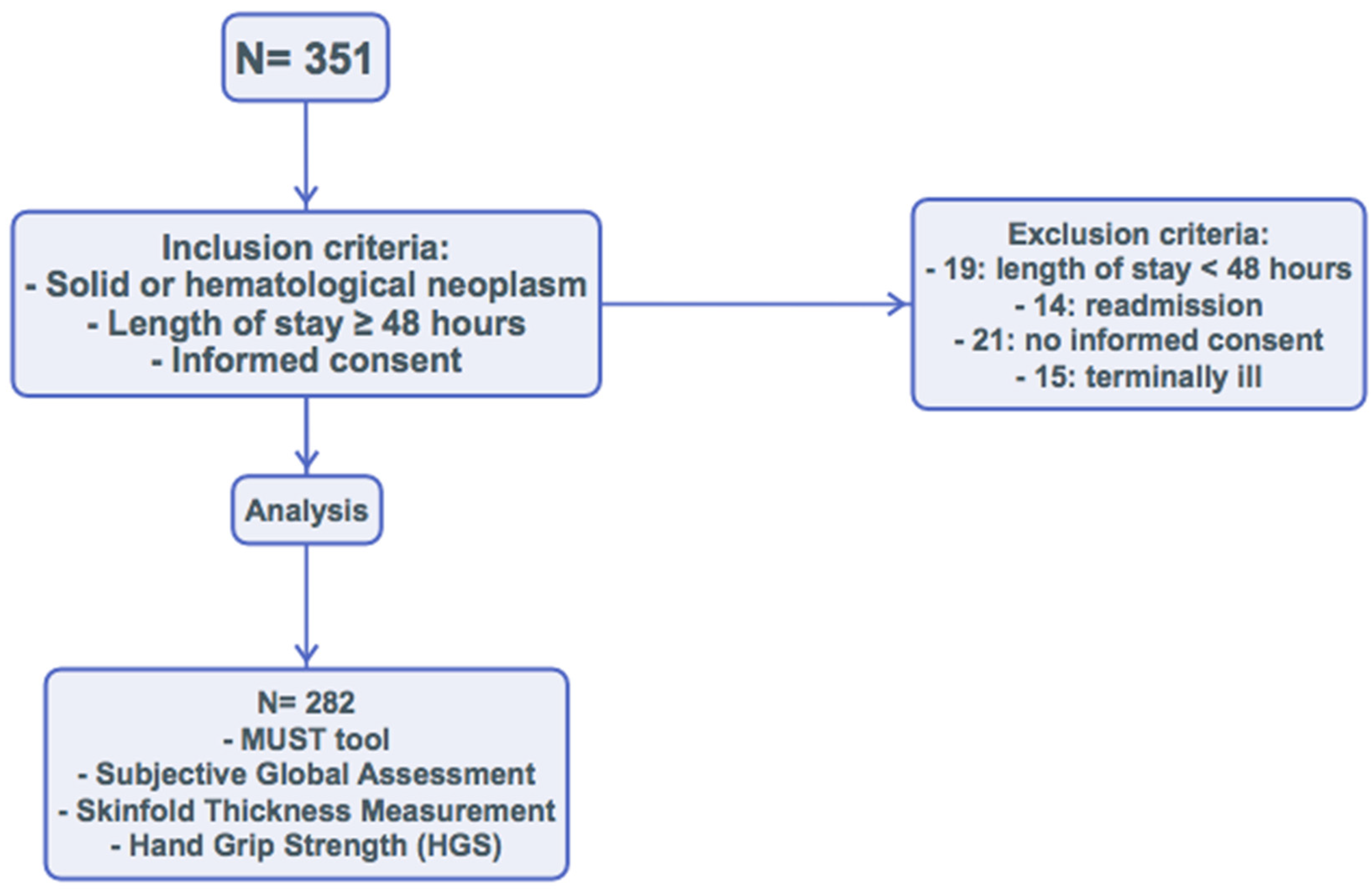 Nutrients 11 02043 g001