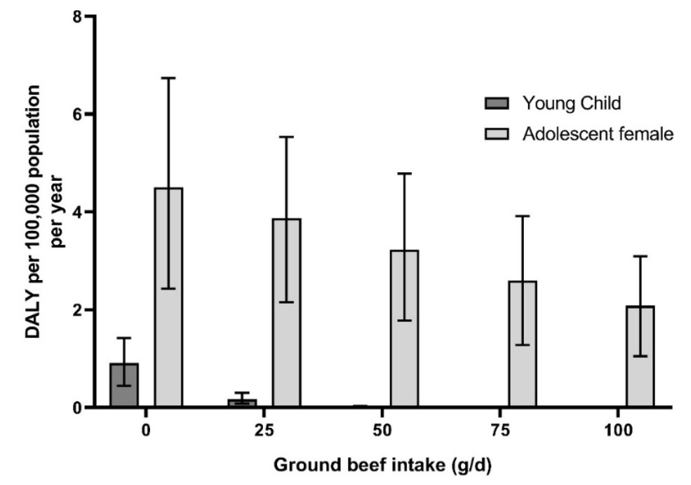 Nutrients 11 02045 g002