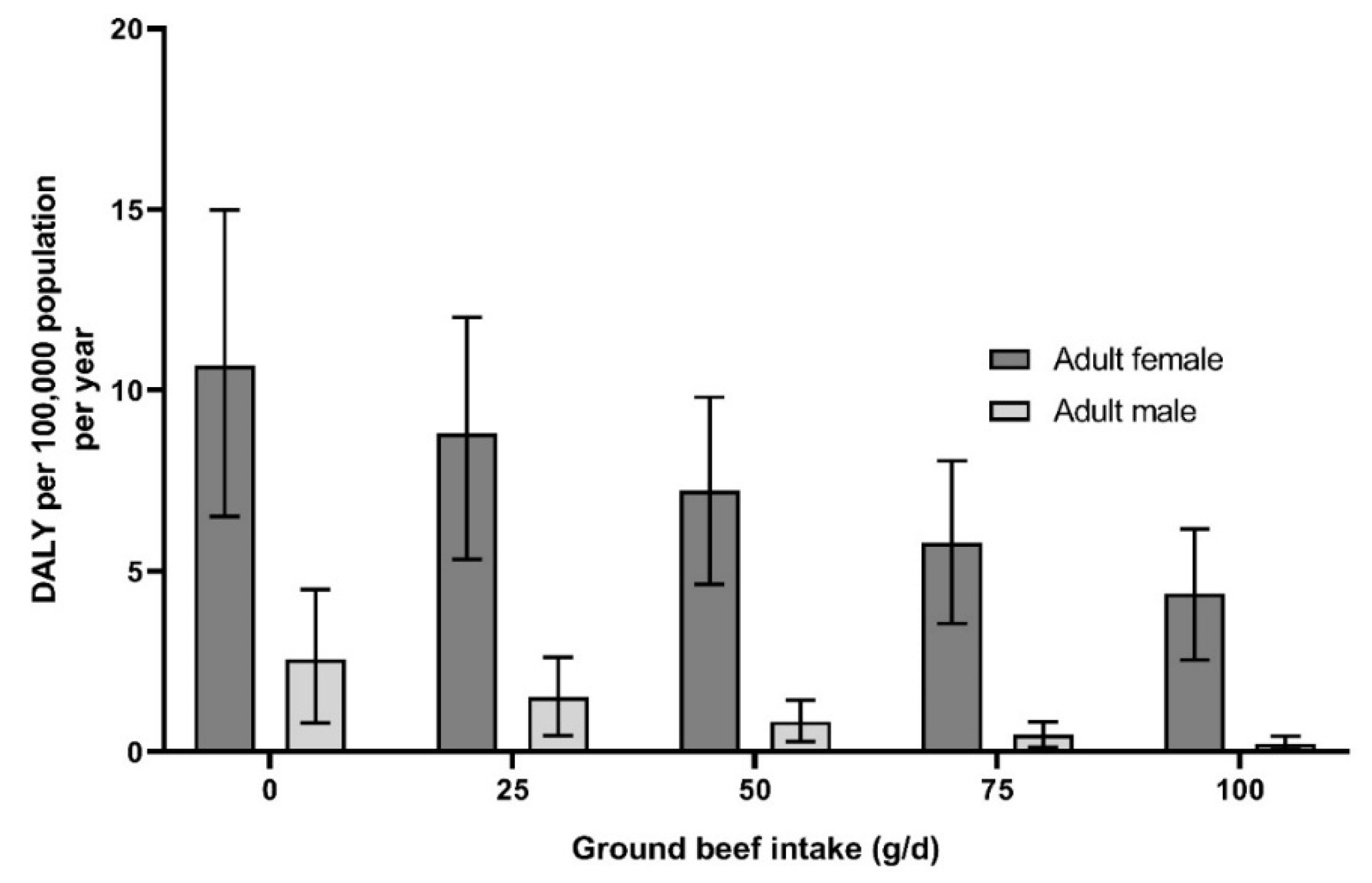 Nutrients 11 02045 g003