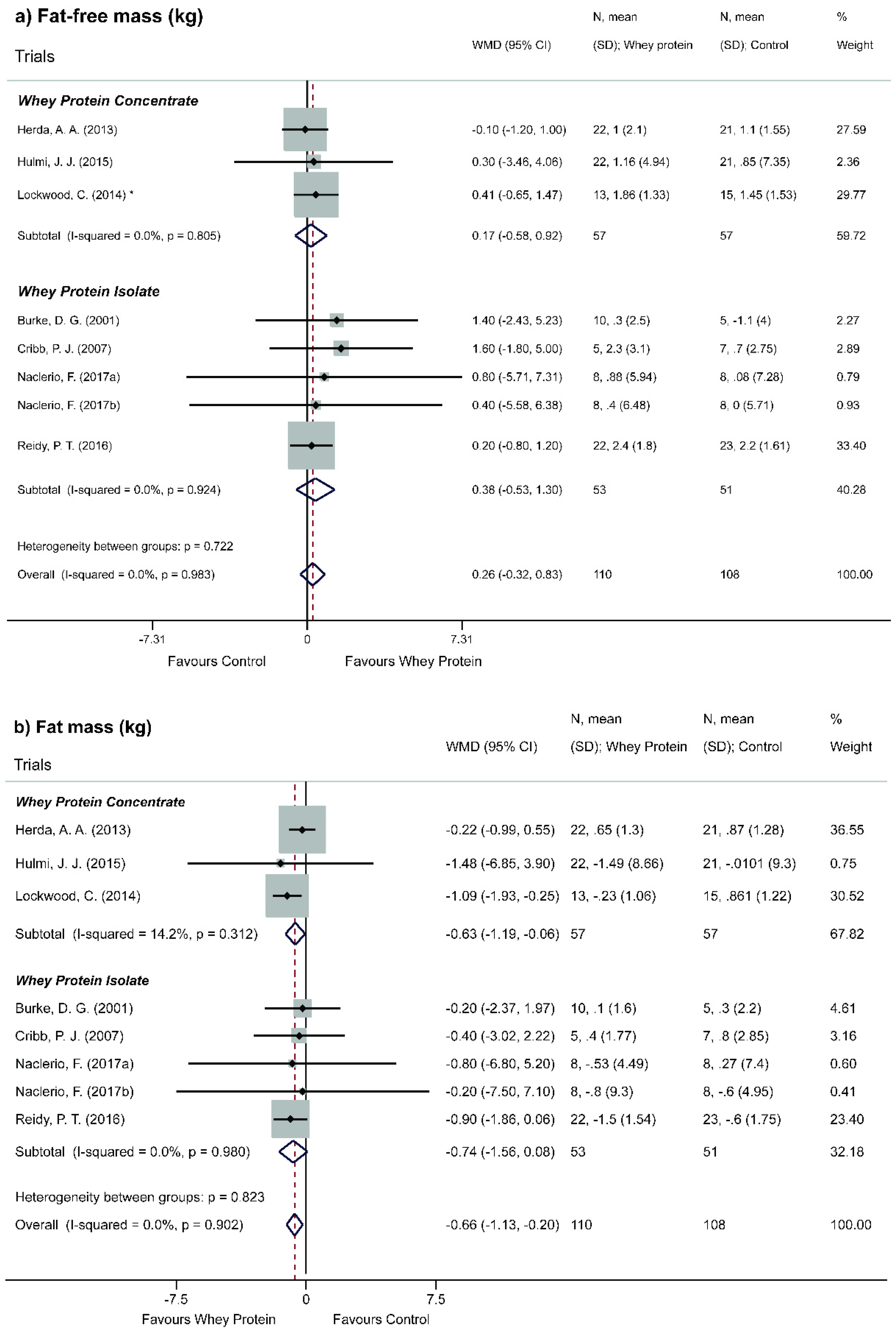 Nutrients 11 02047 g004