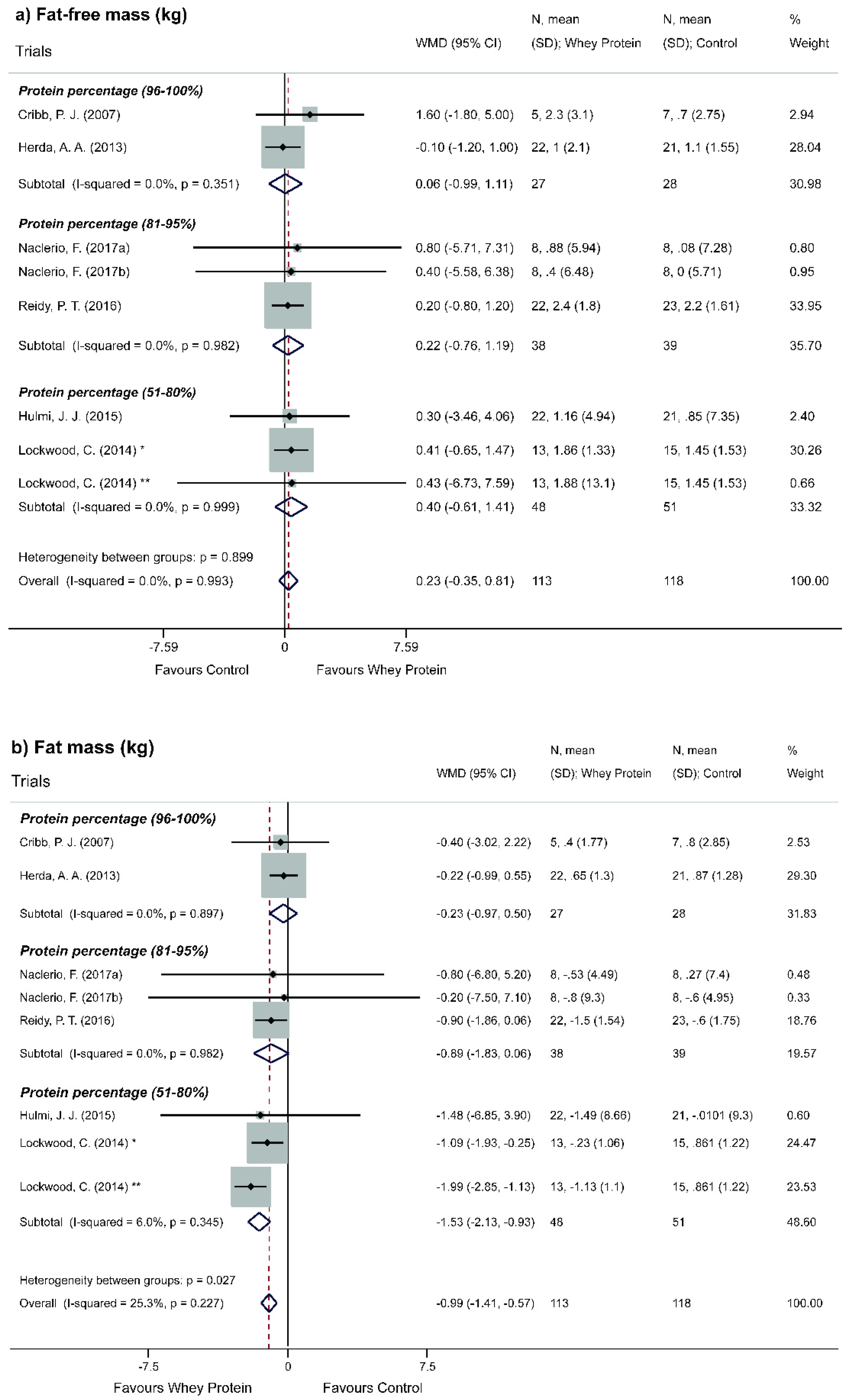 Nutrients 11 02047 g005