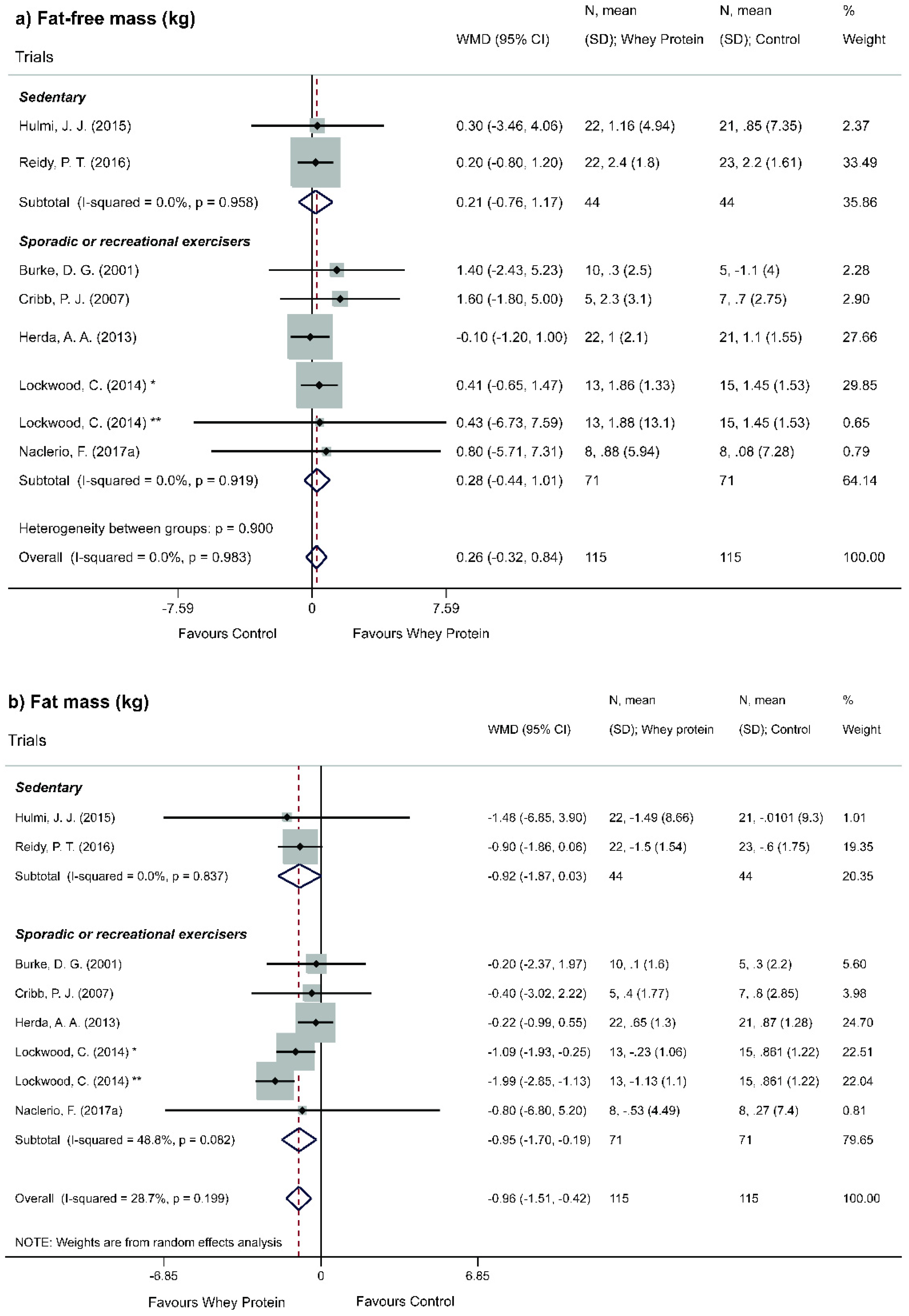 Nutrients 11 02047 g006