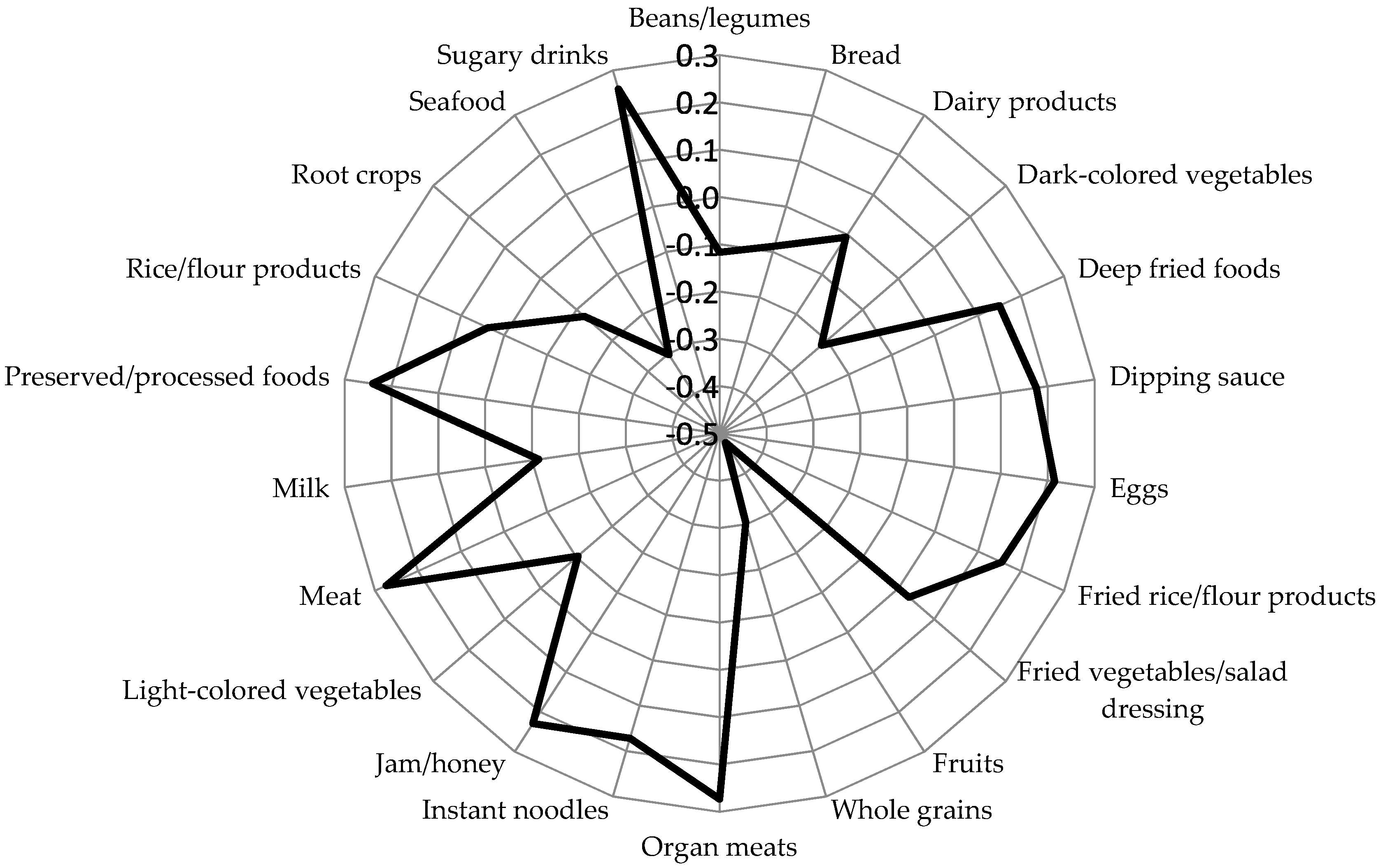Nutrients 11 02052 g002