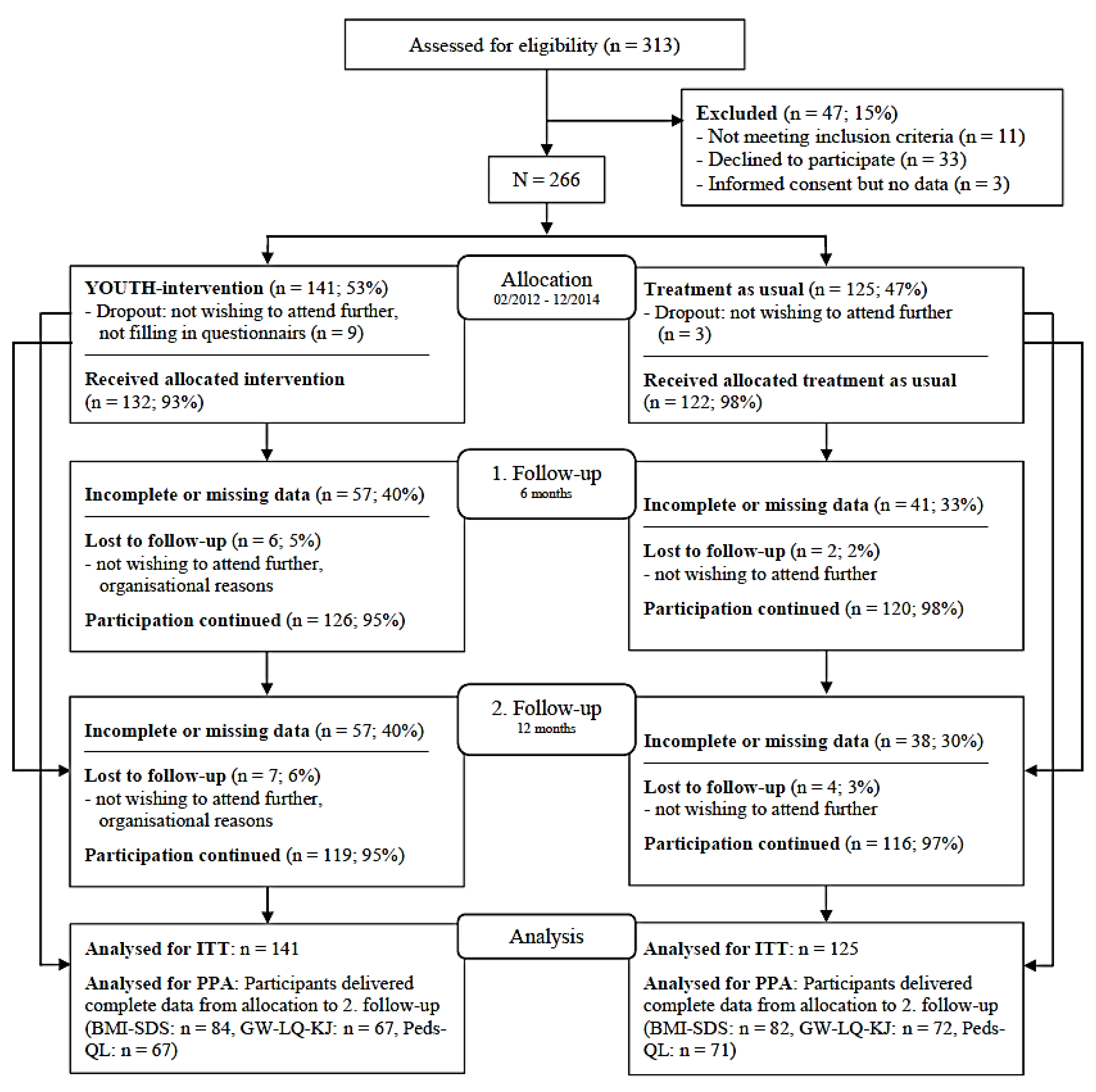 Nutrients 11 02053 g001