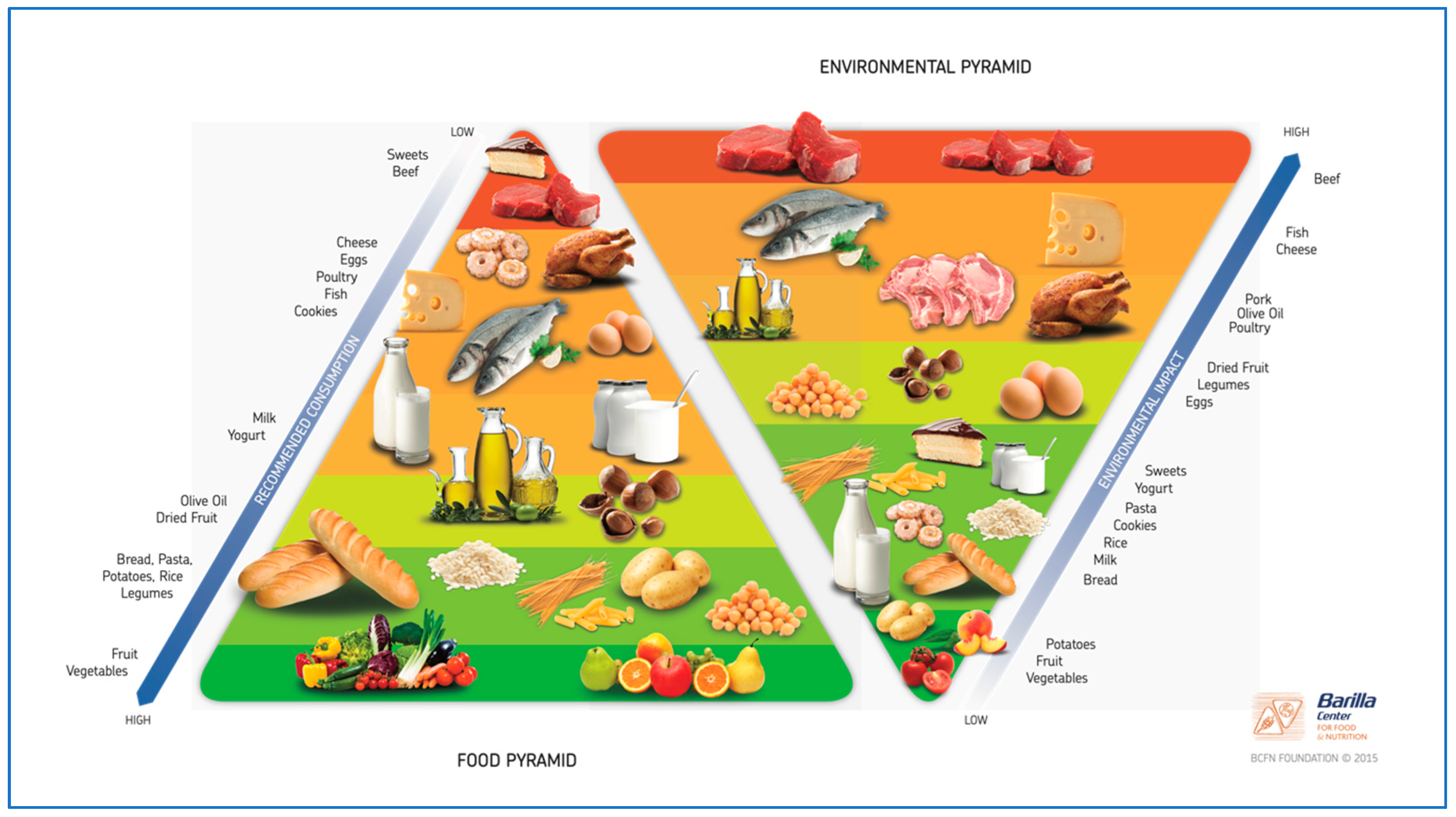 Nutrients 11 02059 g003