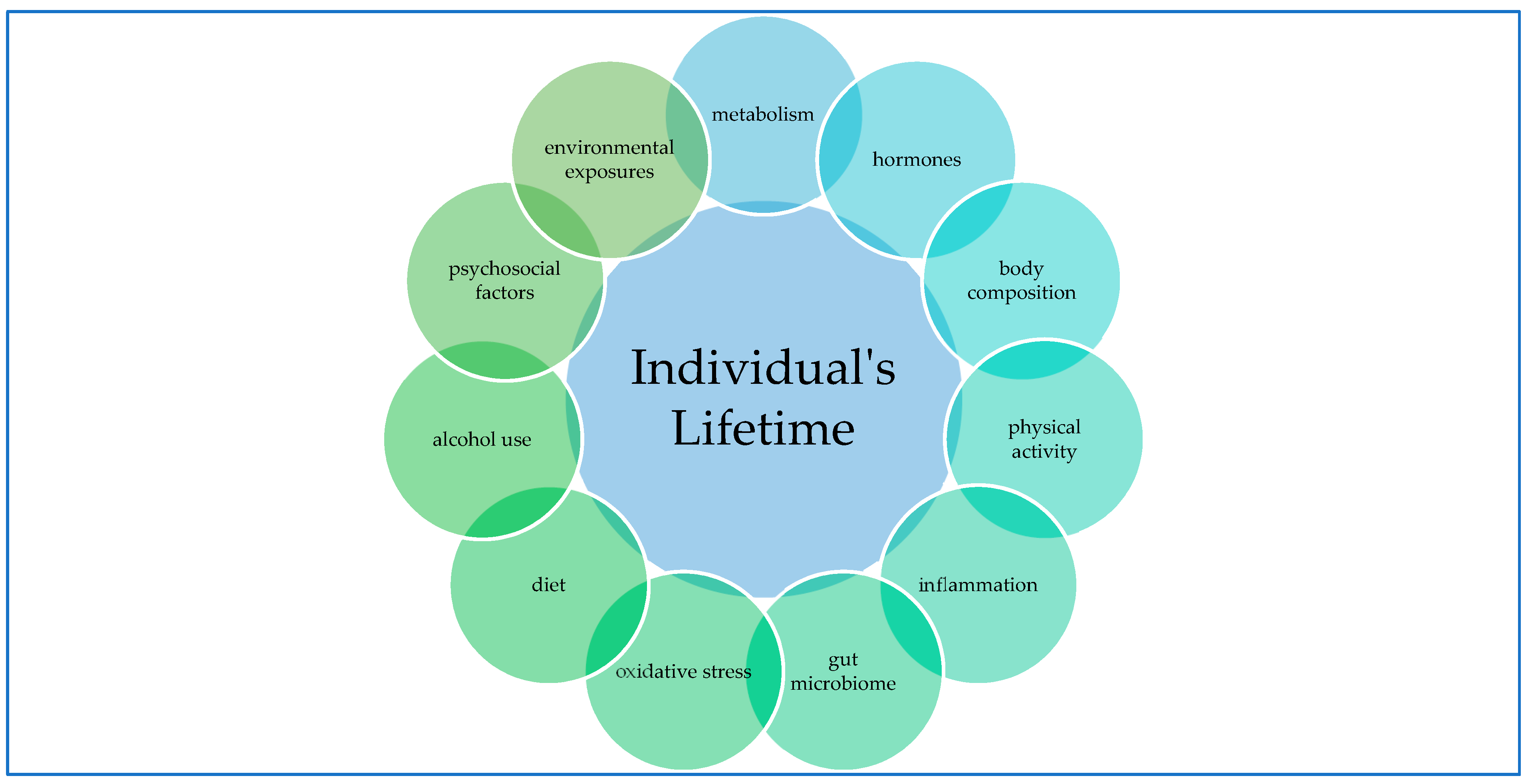 Nutrients 11 02059 g005