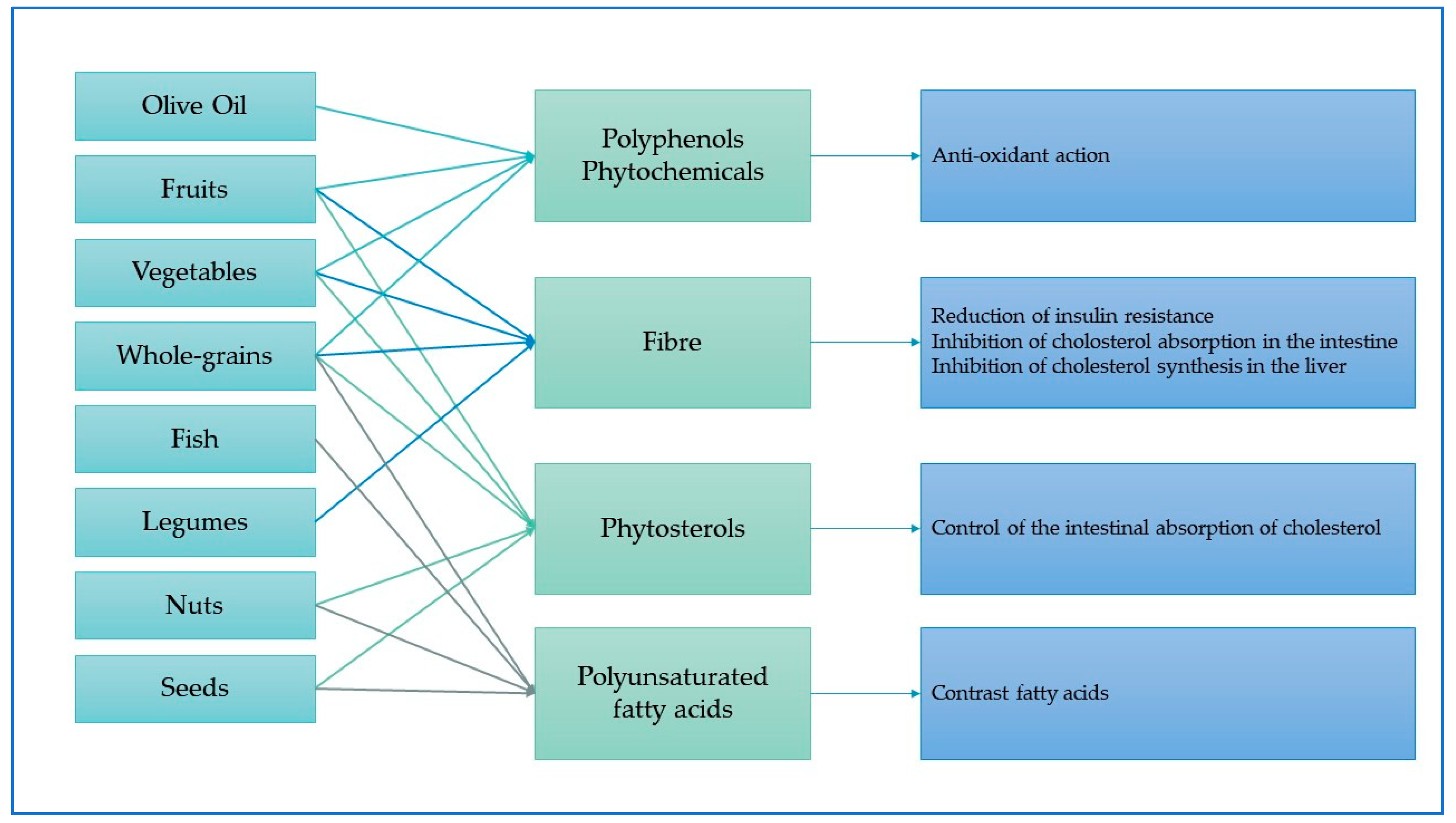 Nutrients 11 02059 g006