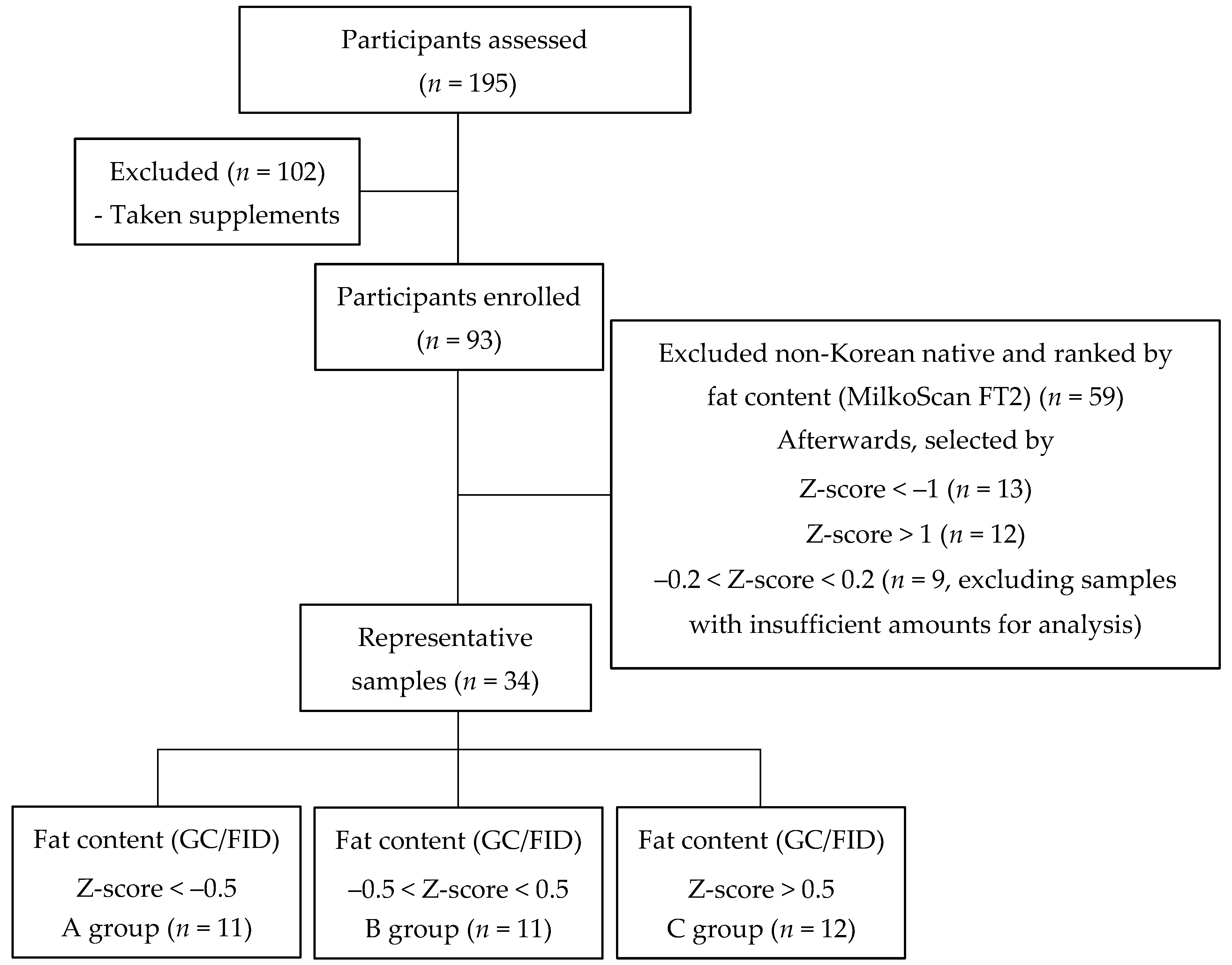 Nutrients 11 02072 g001 Nutrients 11 02072 g001