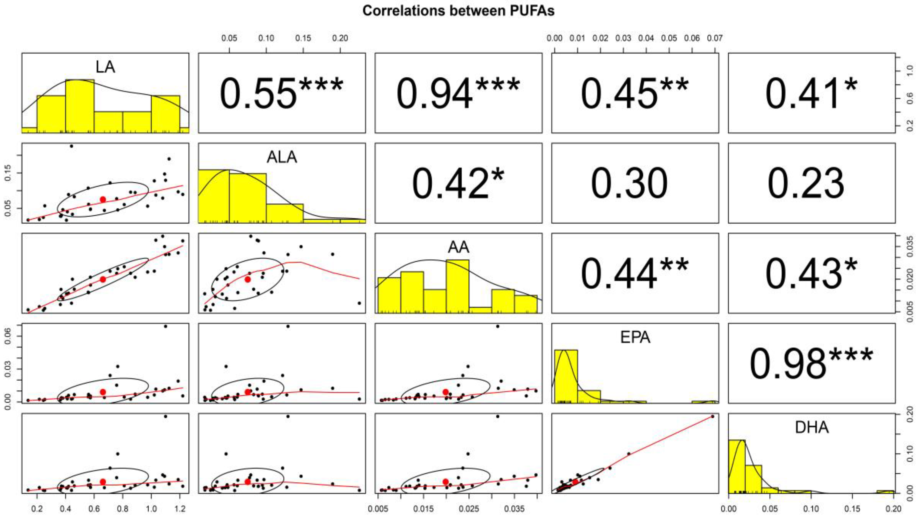 Nutrients 11 02072 g003 Nutrients 11 02072 g003