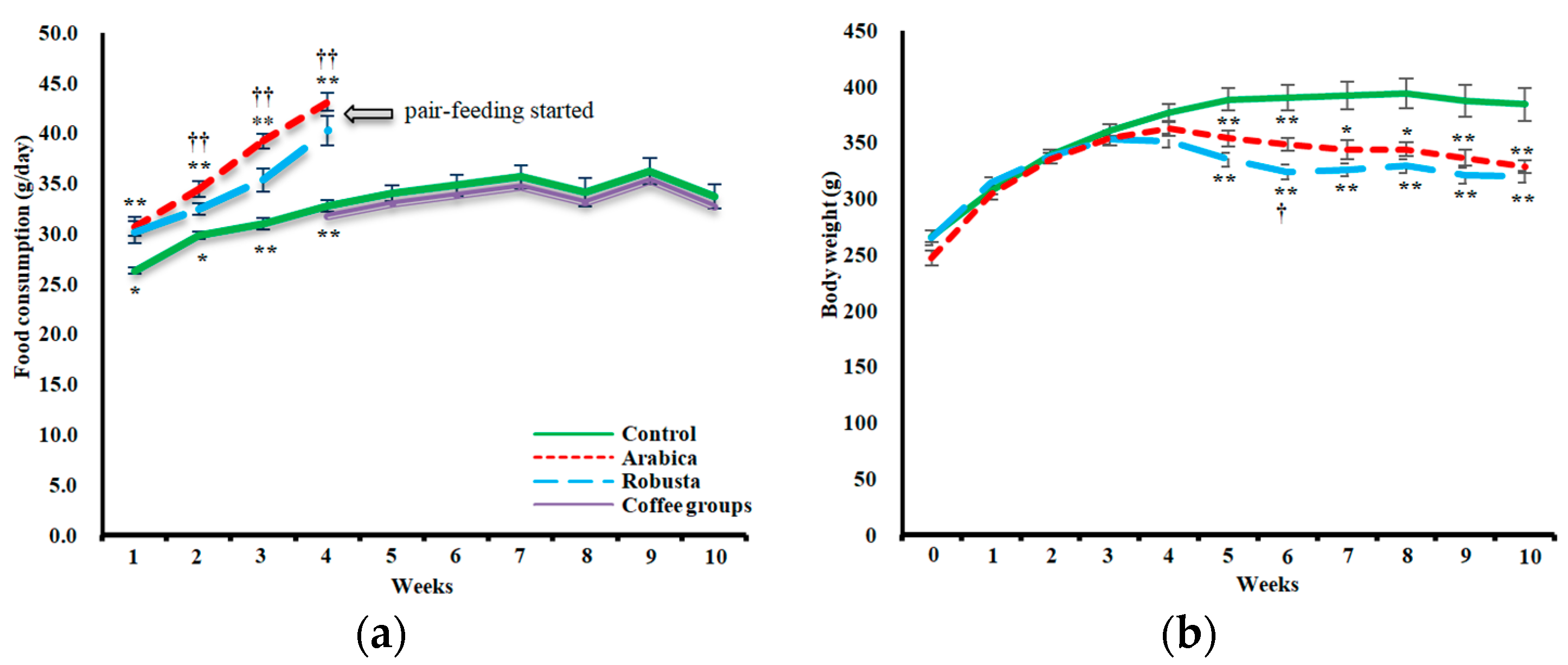 Nutrients 11 02074 g001