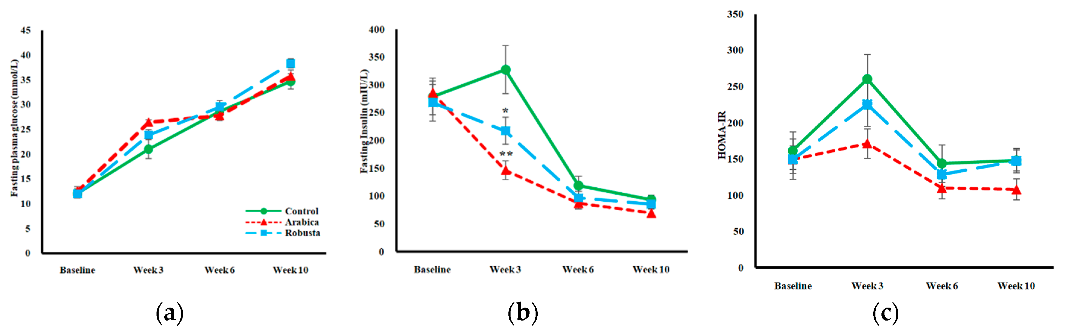 Nutrients 11 02074 g002