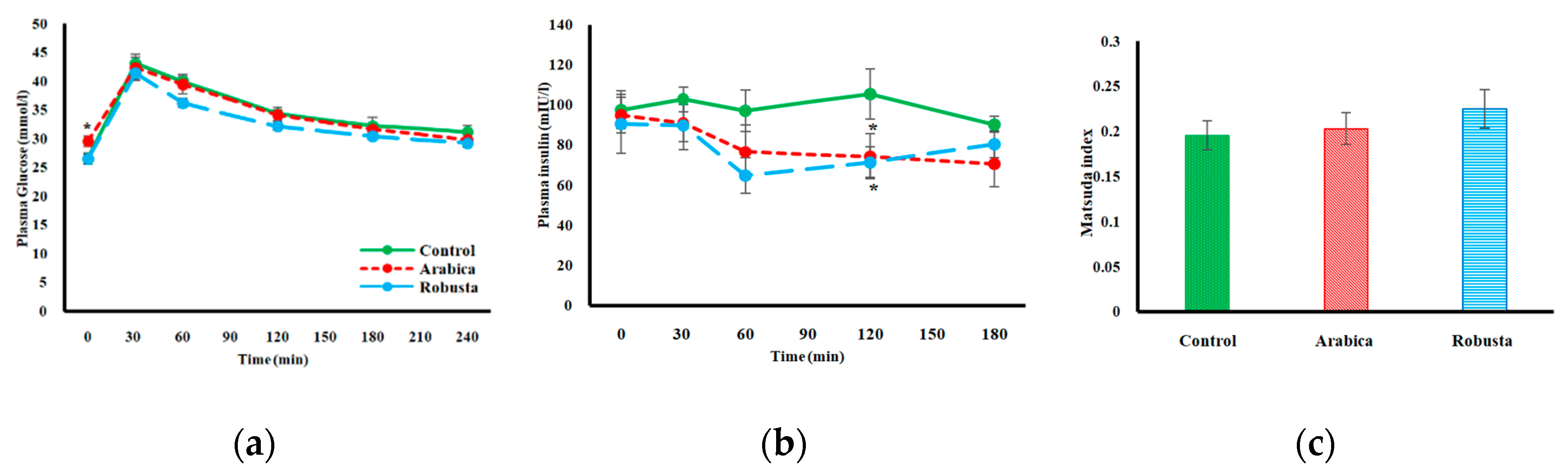 Nutrients 11 02074 g003