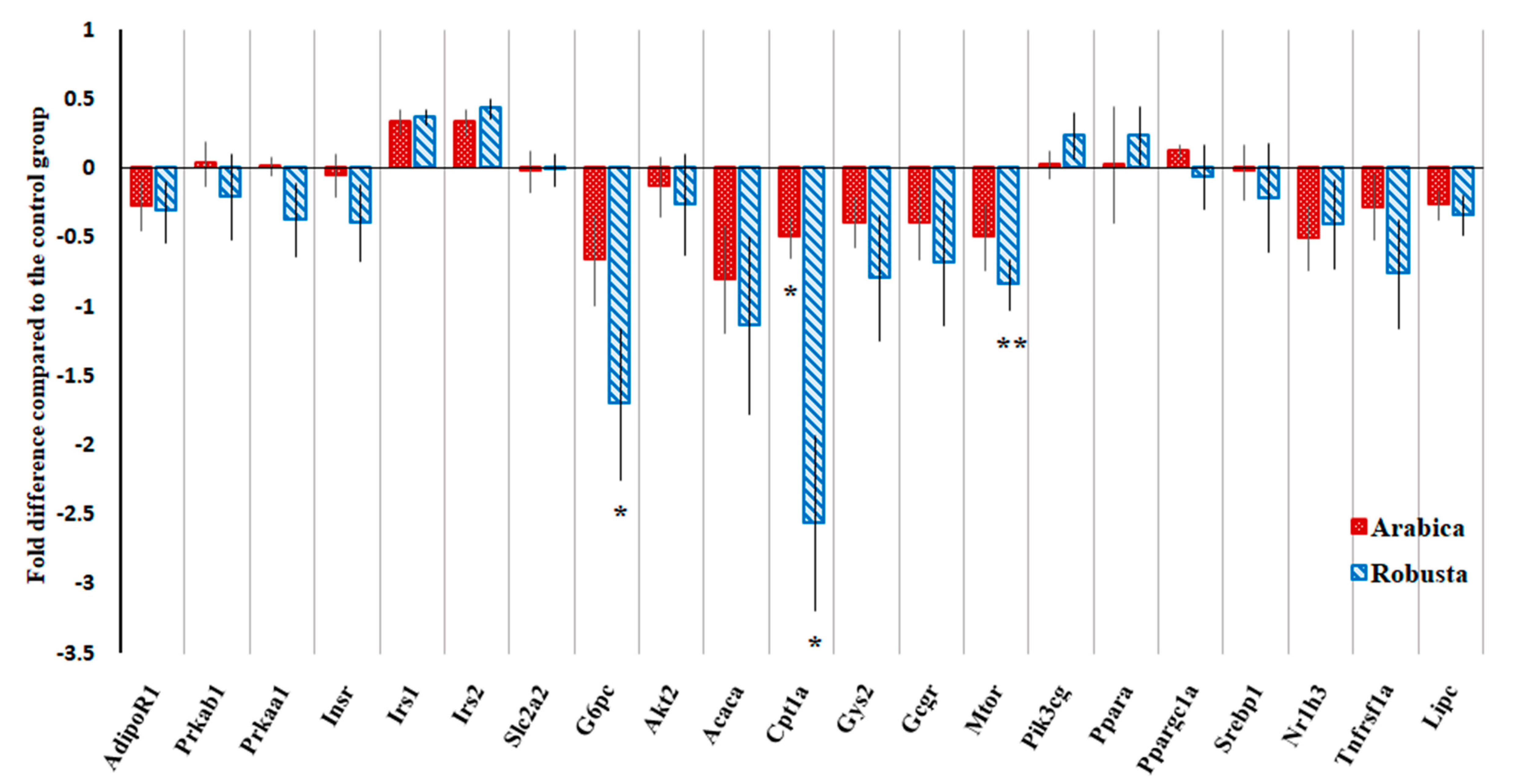 Nutrients 11 02074 g004