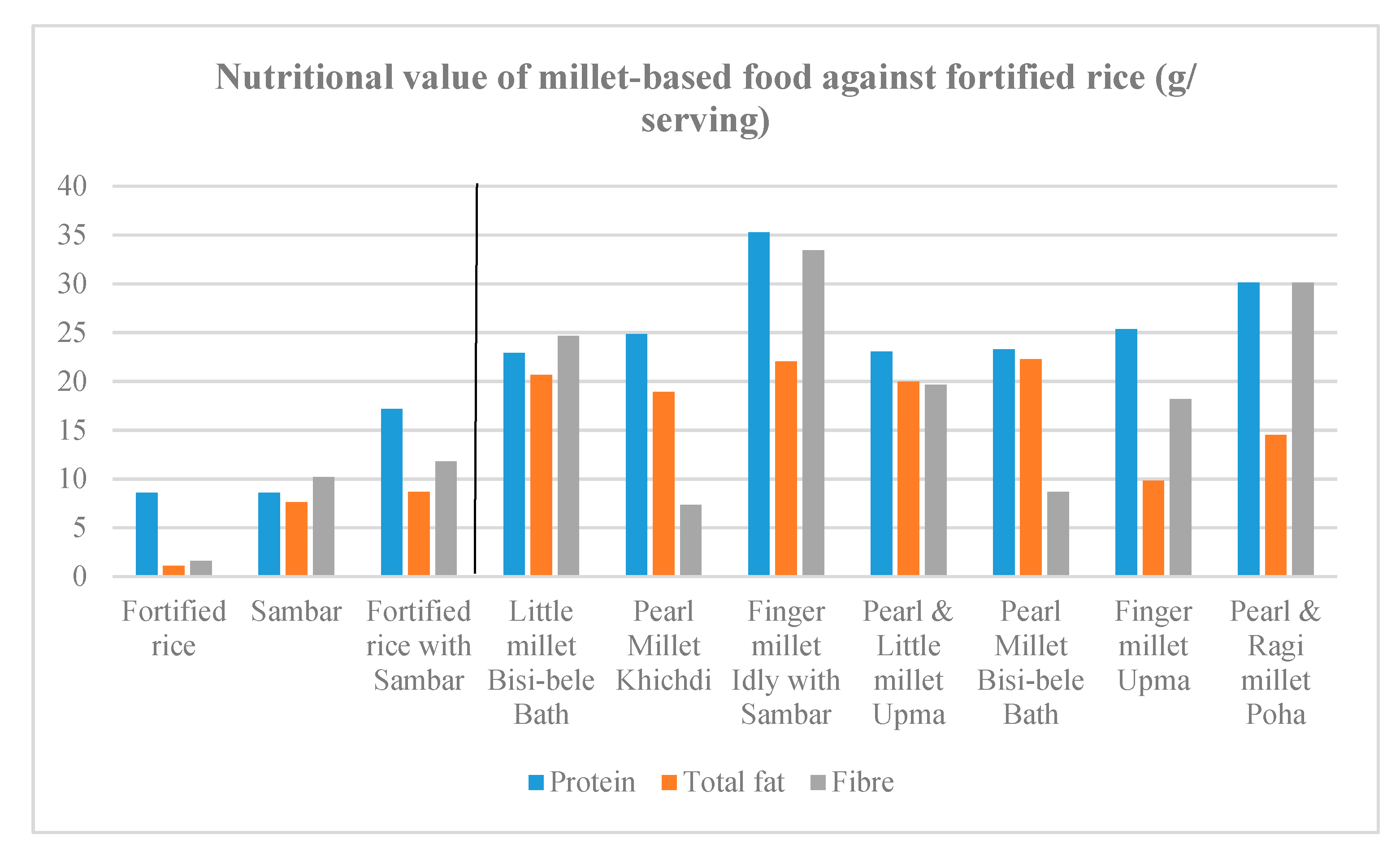 Nutrients 11 02077 g002
