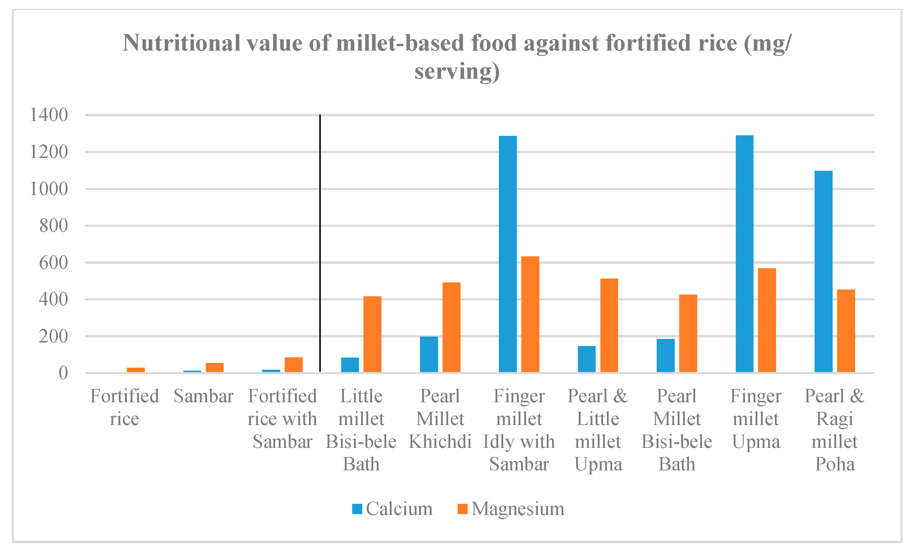 Nutrients 11 02077 g005
