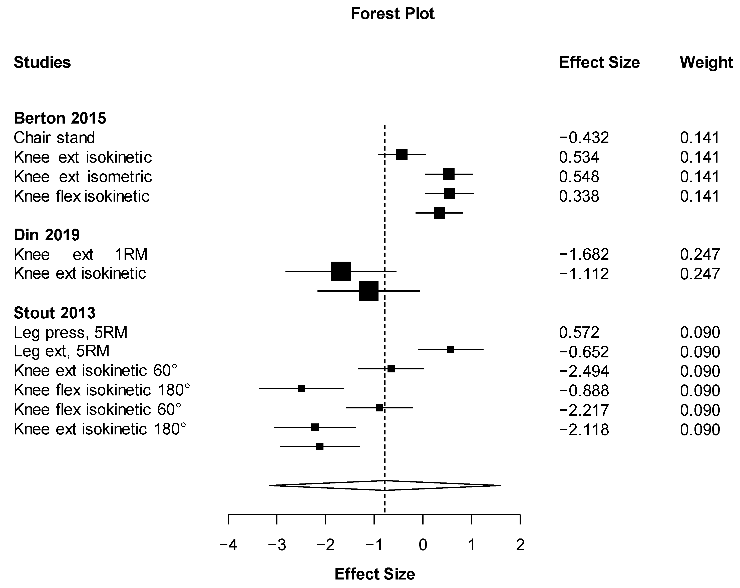 Nutrients 11 02082 g003