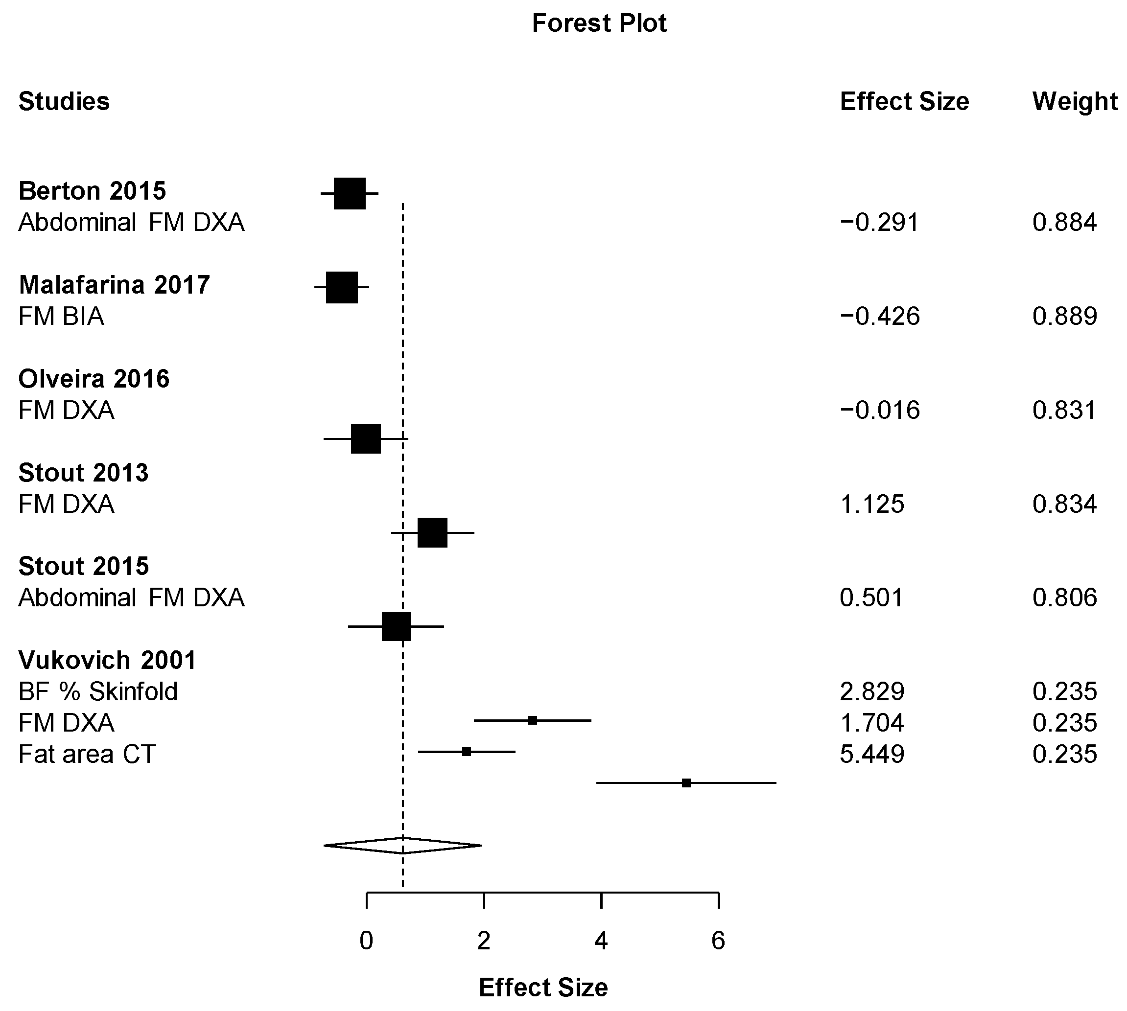 Nutrients 11 02082 g005