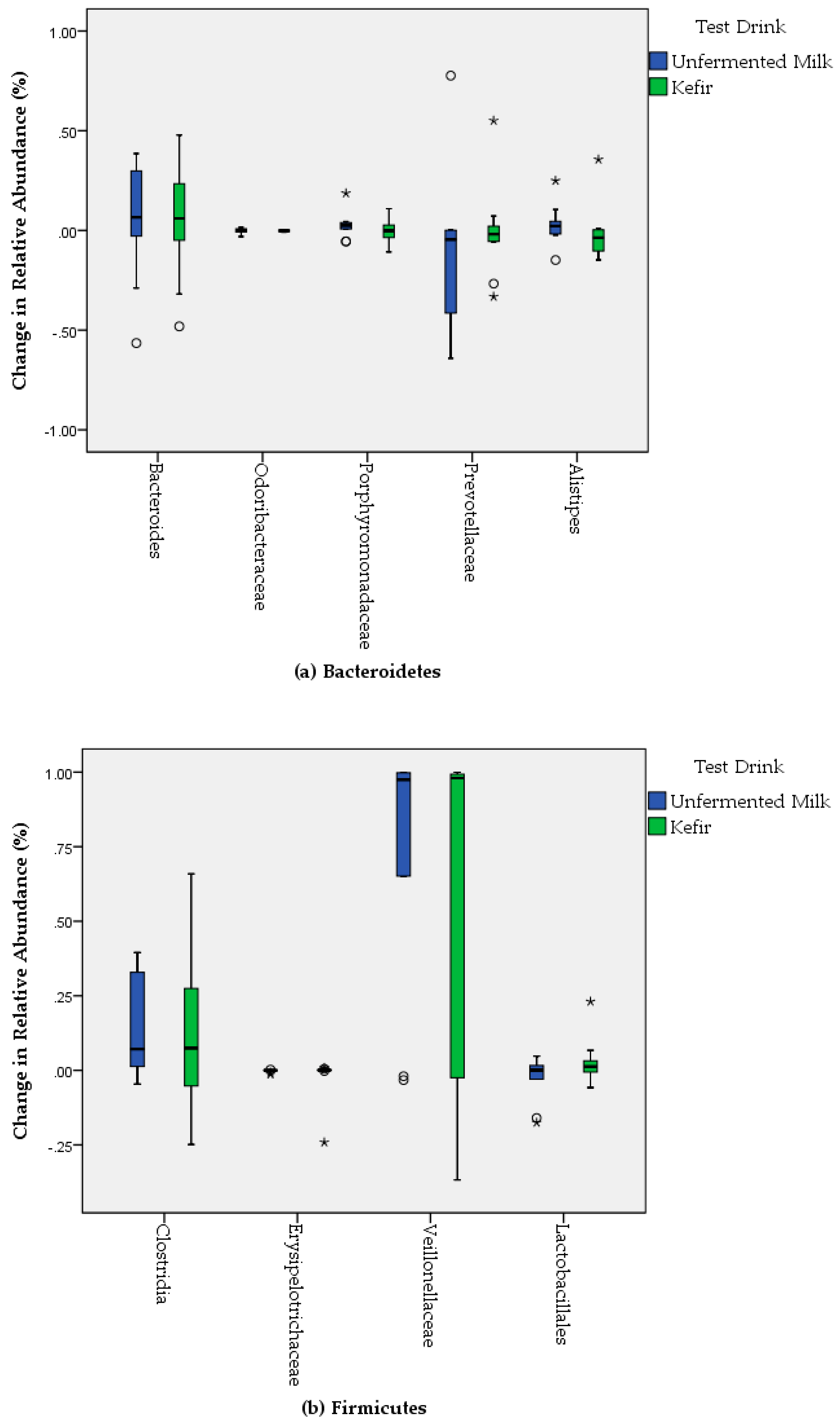 Nutrients 11 02089 g003