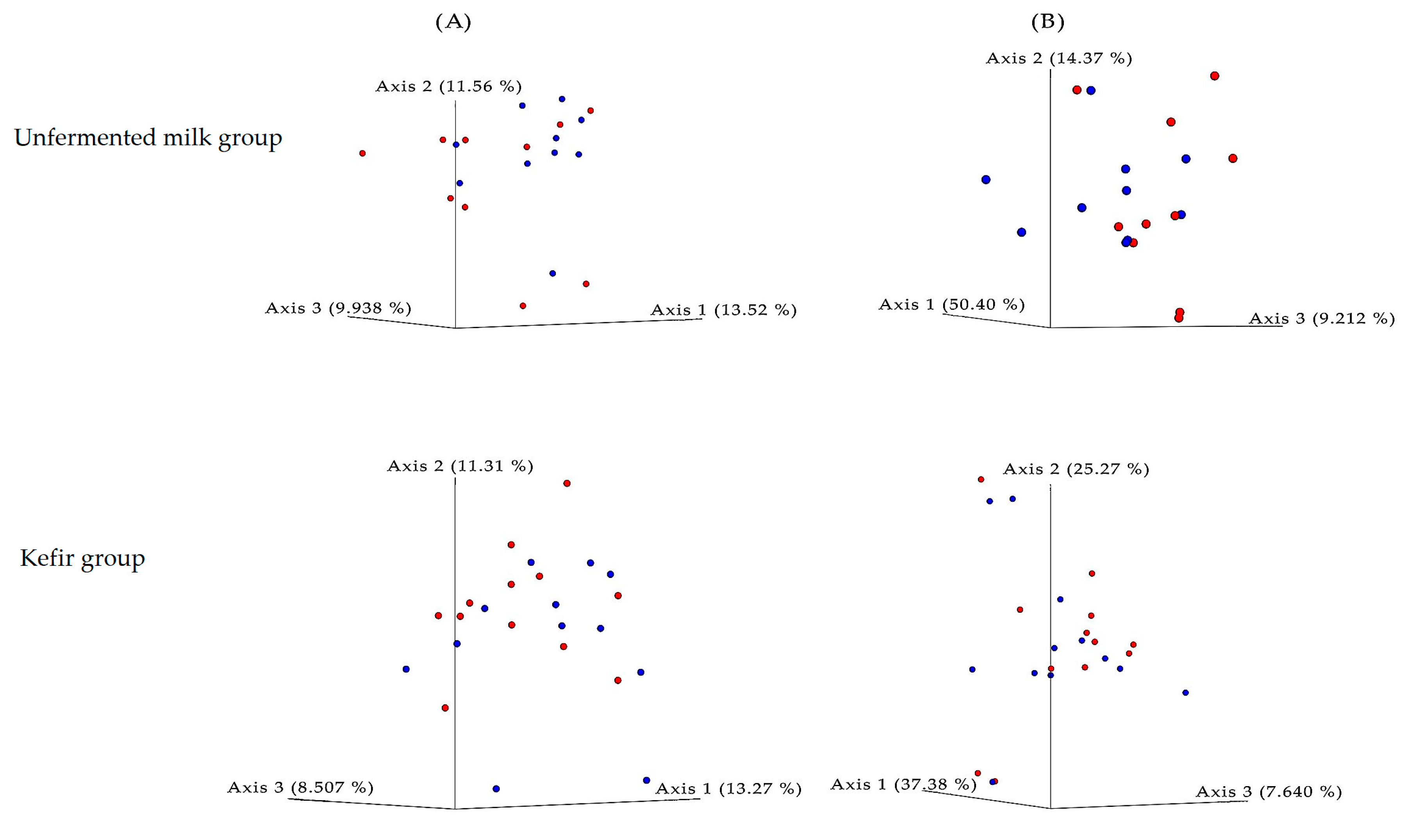 Nutrients 11 02089 g005