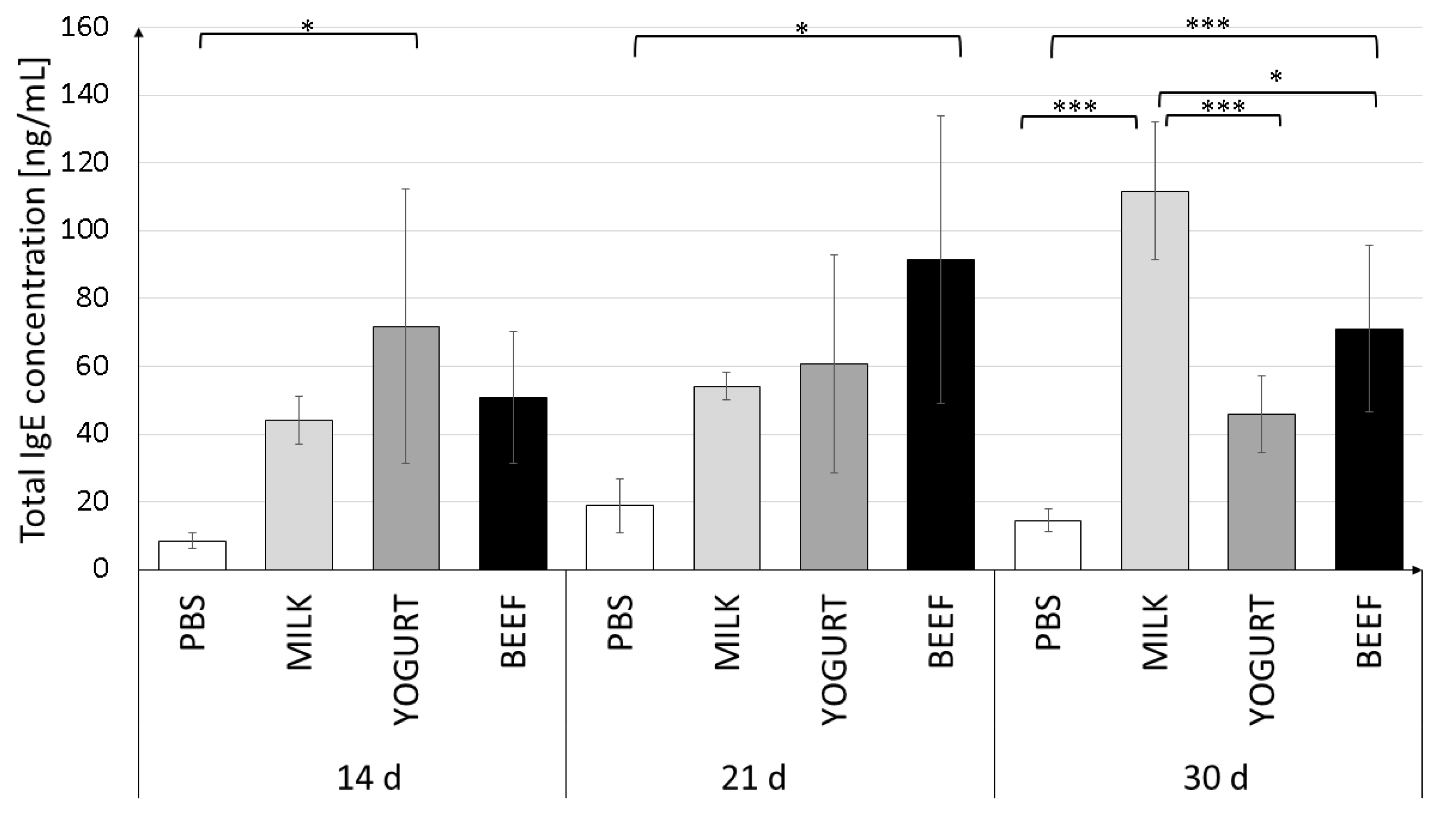 Nutrients 11 02095 g002