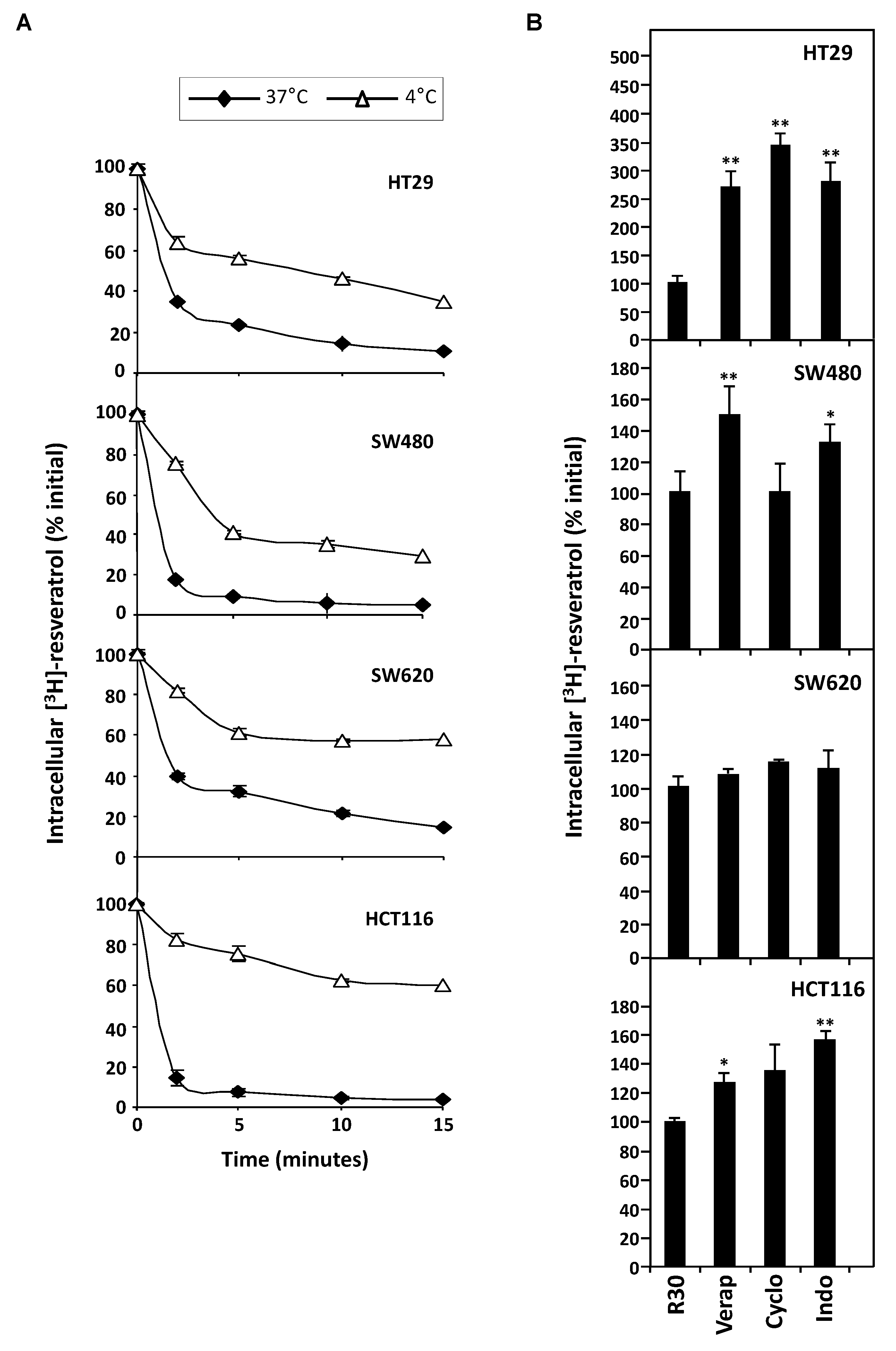 Nutrients 11 02098 g003