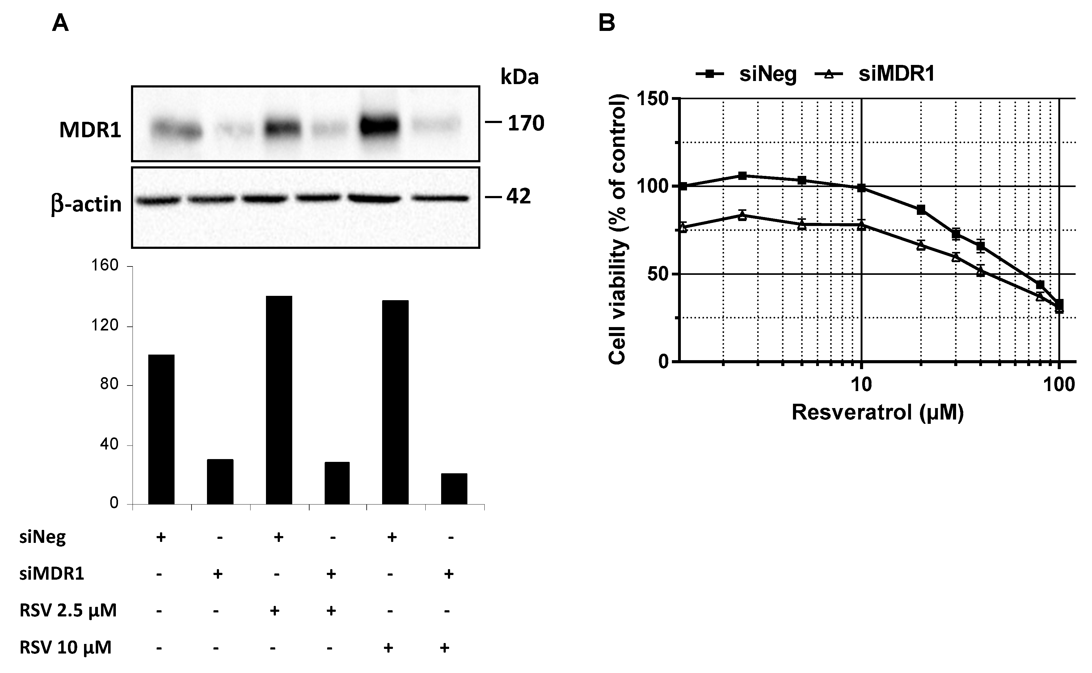 Nutrients 11 02098 g005