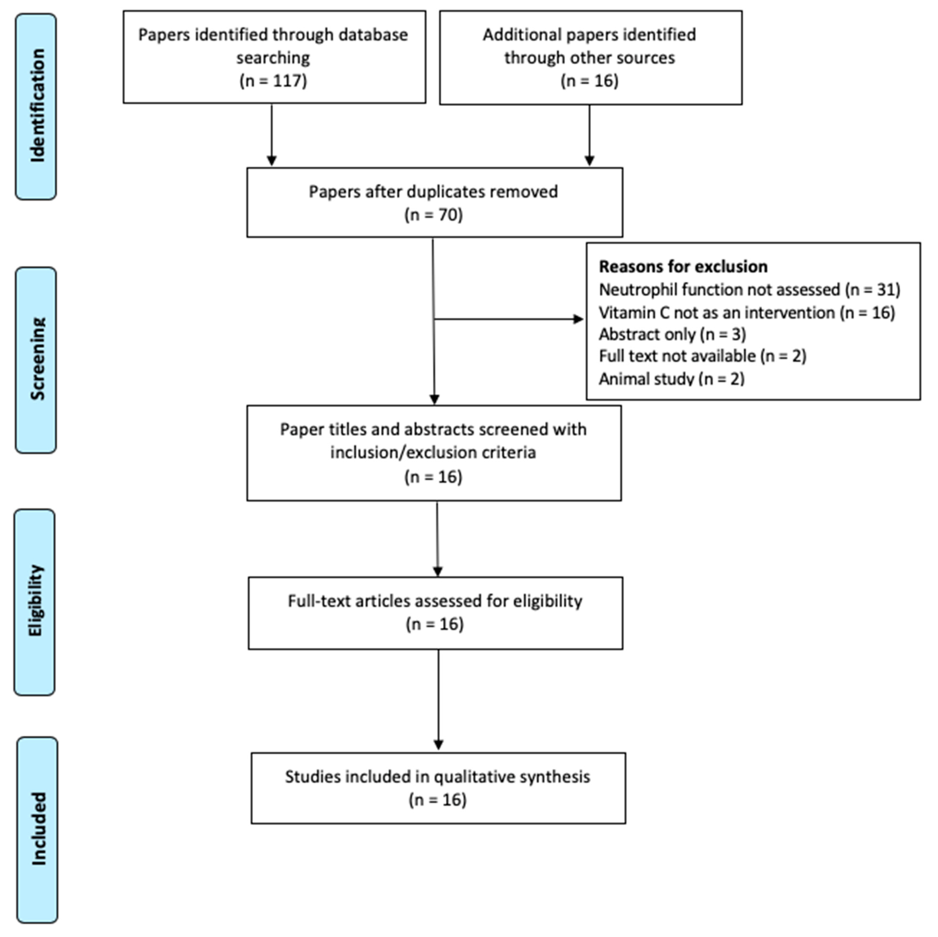 Nutrients 11 02102 g001