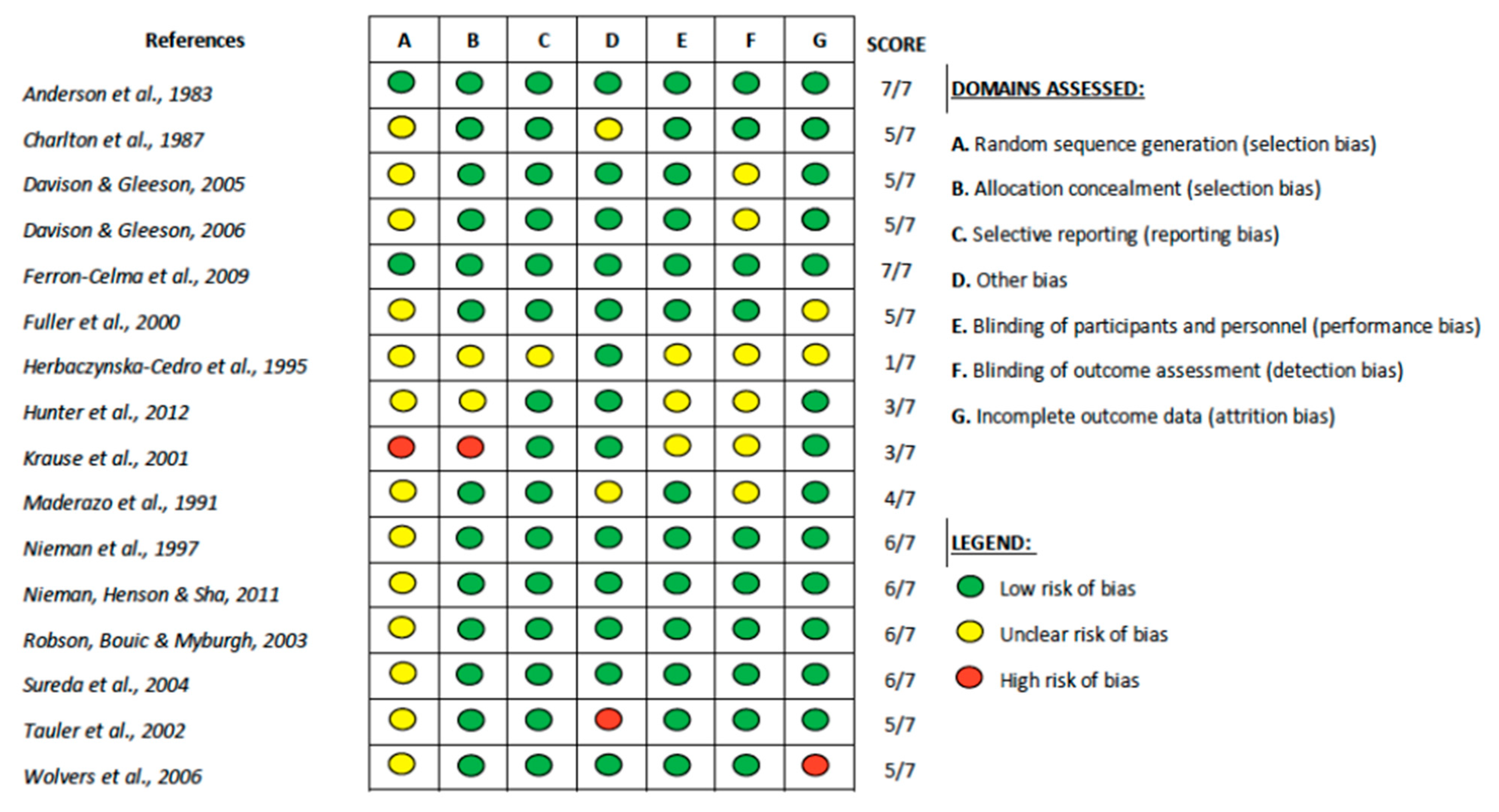 Nutrients 11 02102 g002