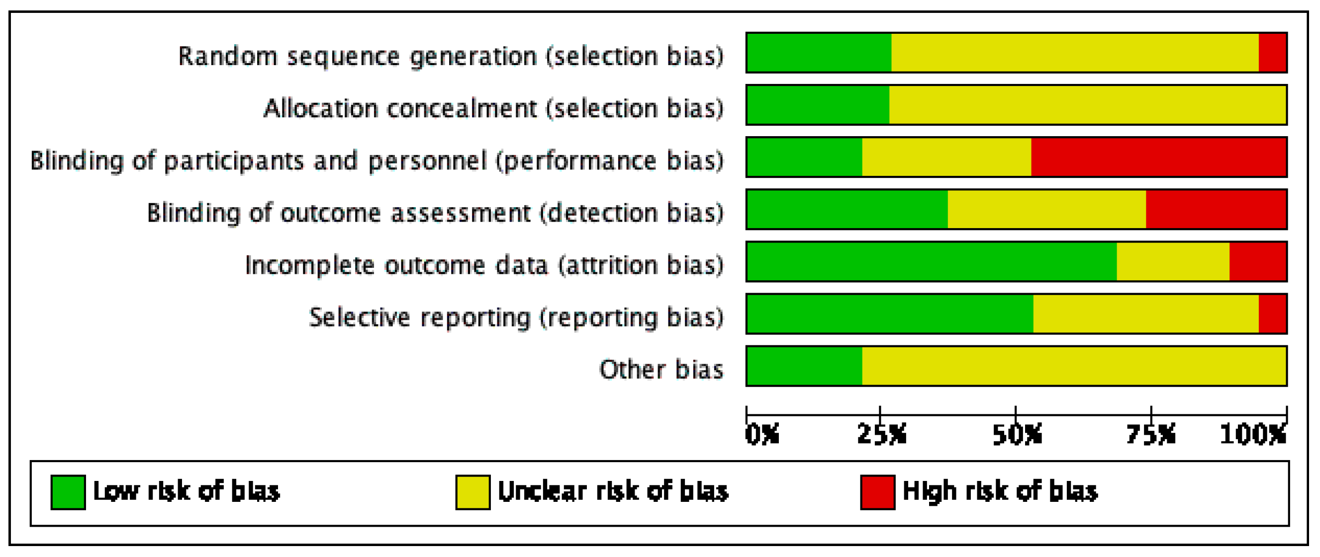 Nutrients 11 02103 g003