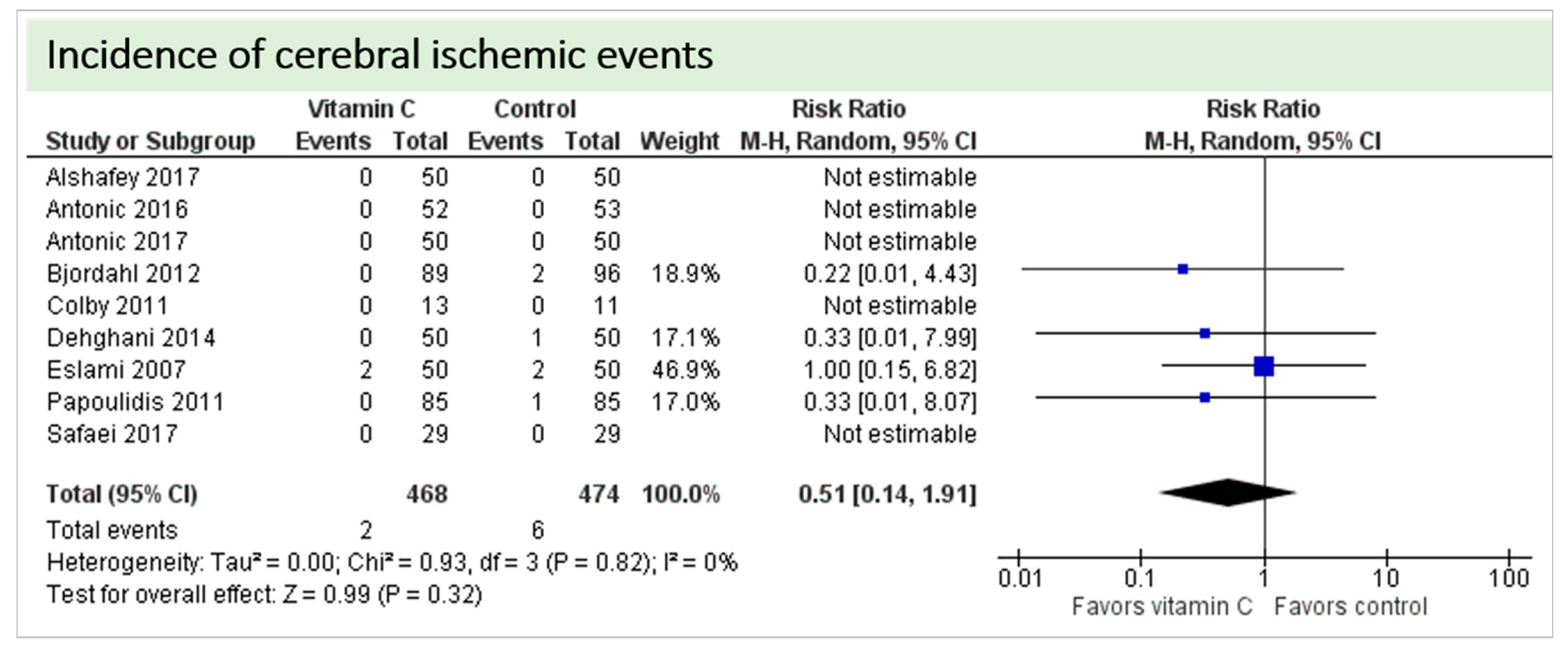 Nutrients 11 02103 g004