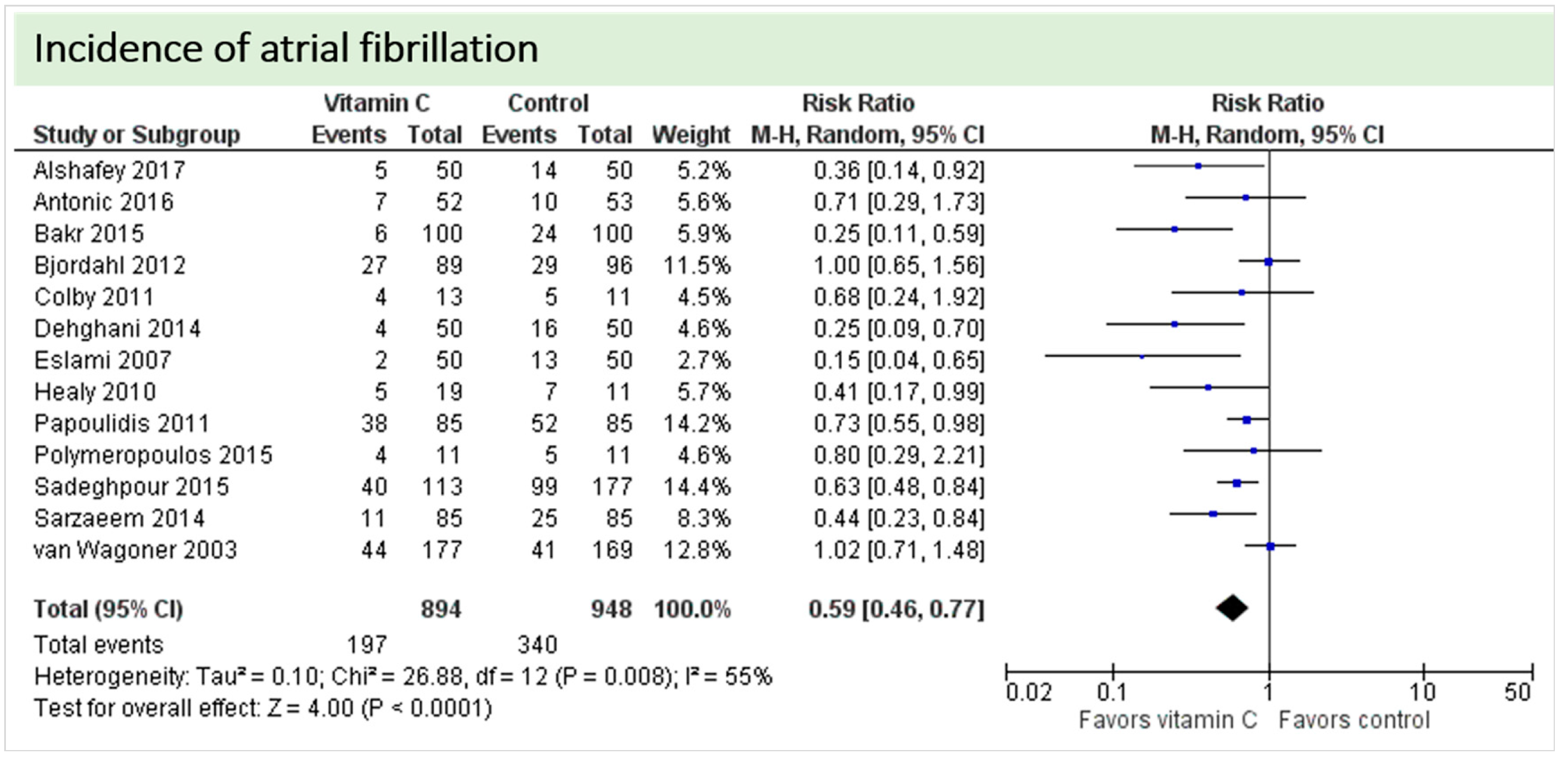 Nutrients 11 02103 g005