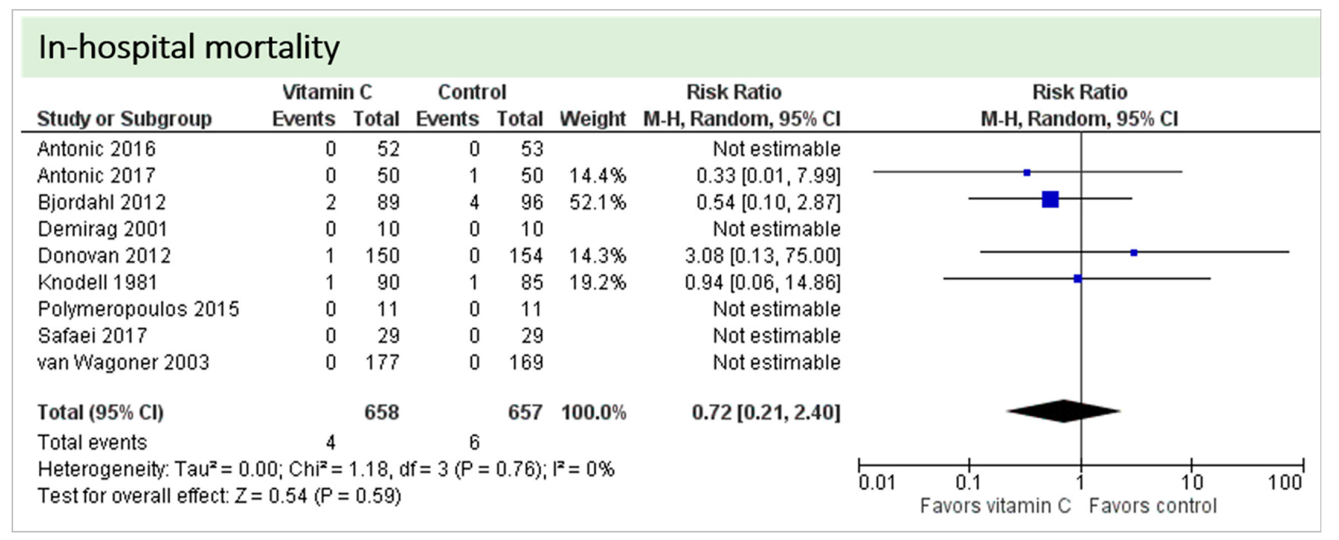 Nutrients 11 02103 g007