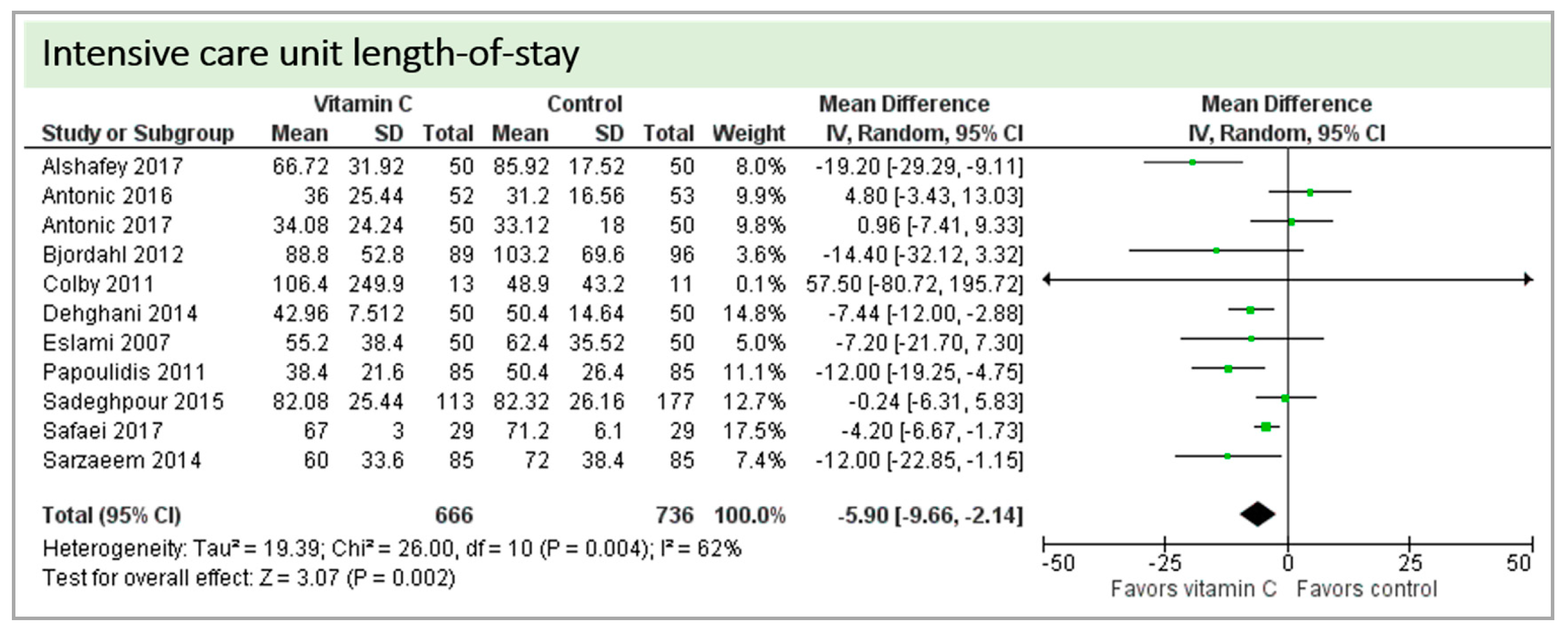 Nutrients 11 02103 g008