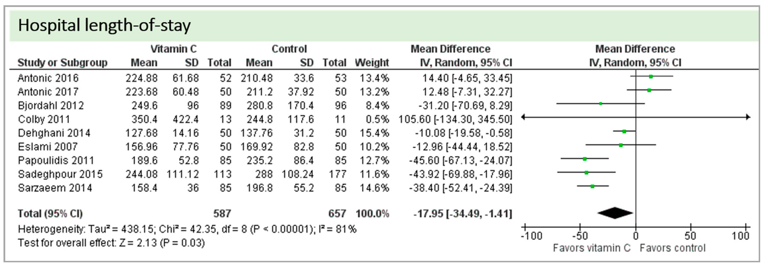 Nutrients 11 02103 g009