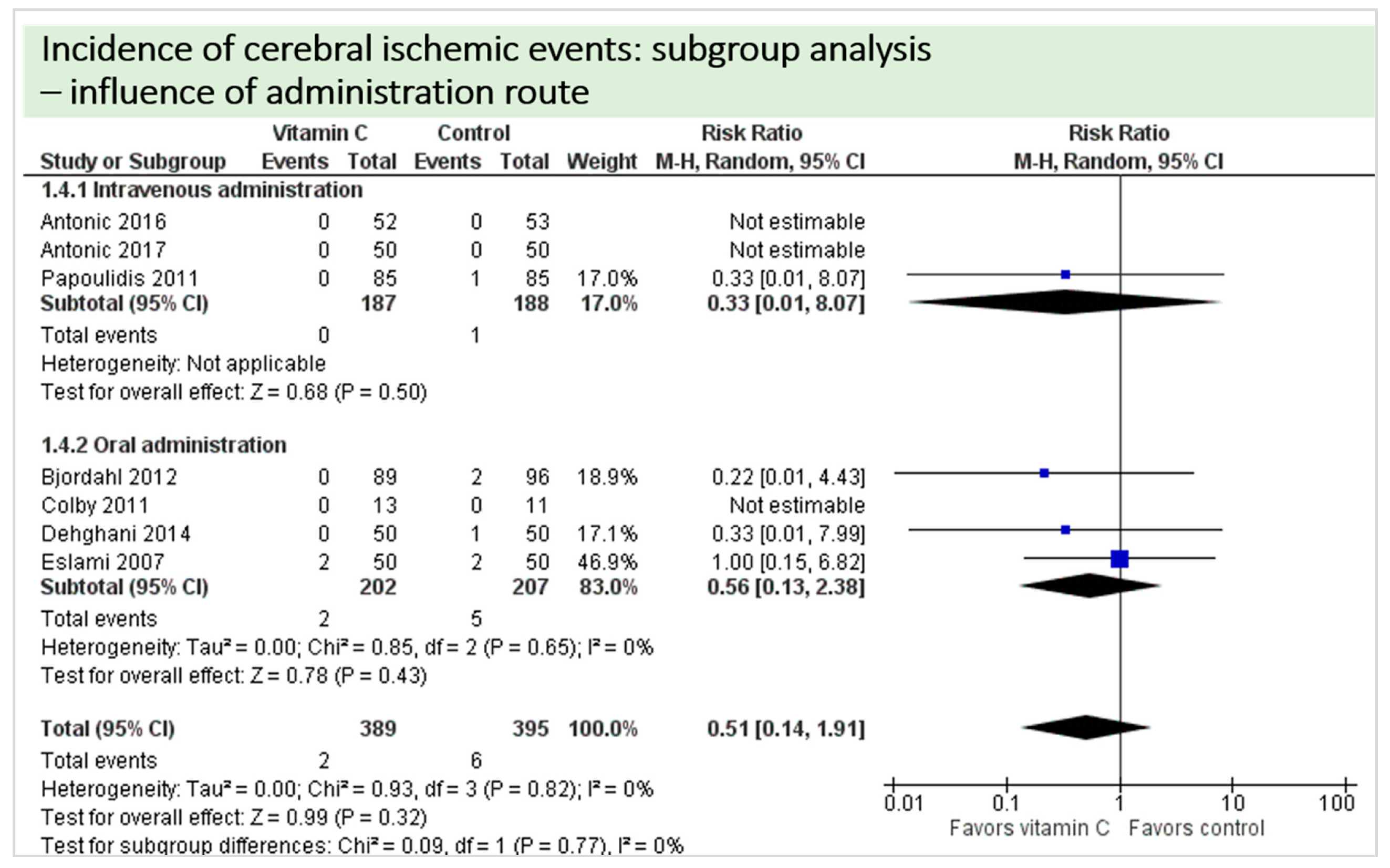 Nutrients 11 02103 g010