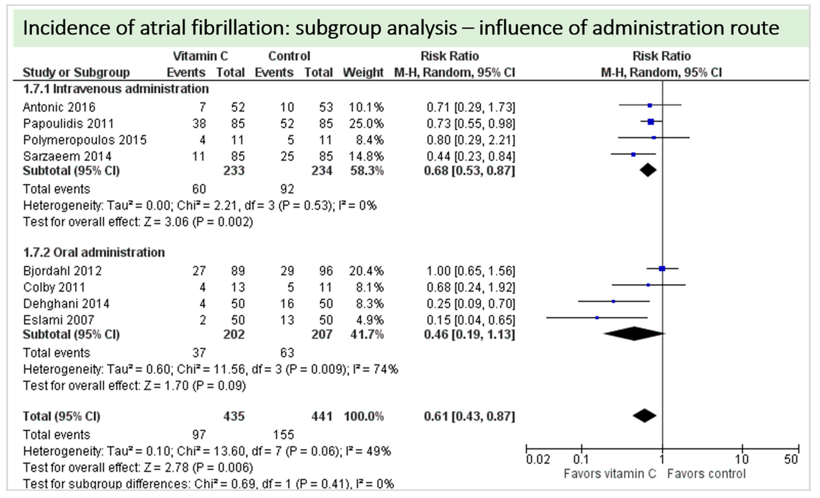 Nutrients 11 02103 g011