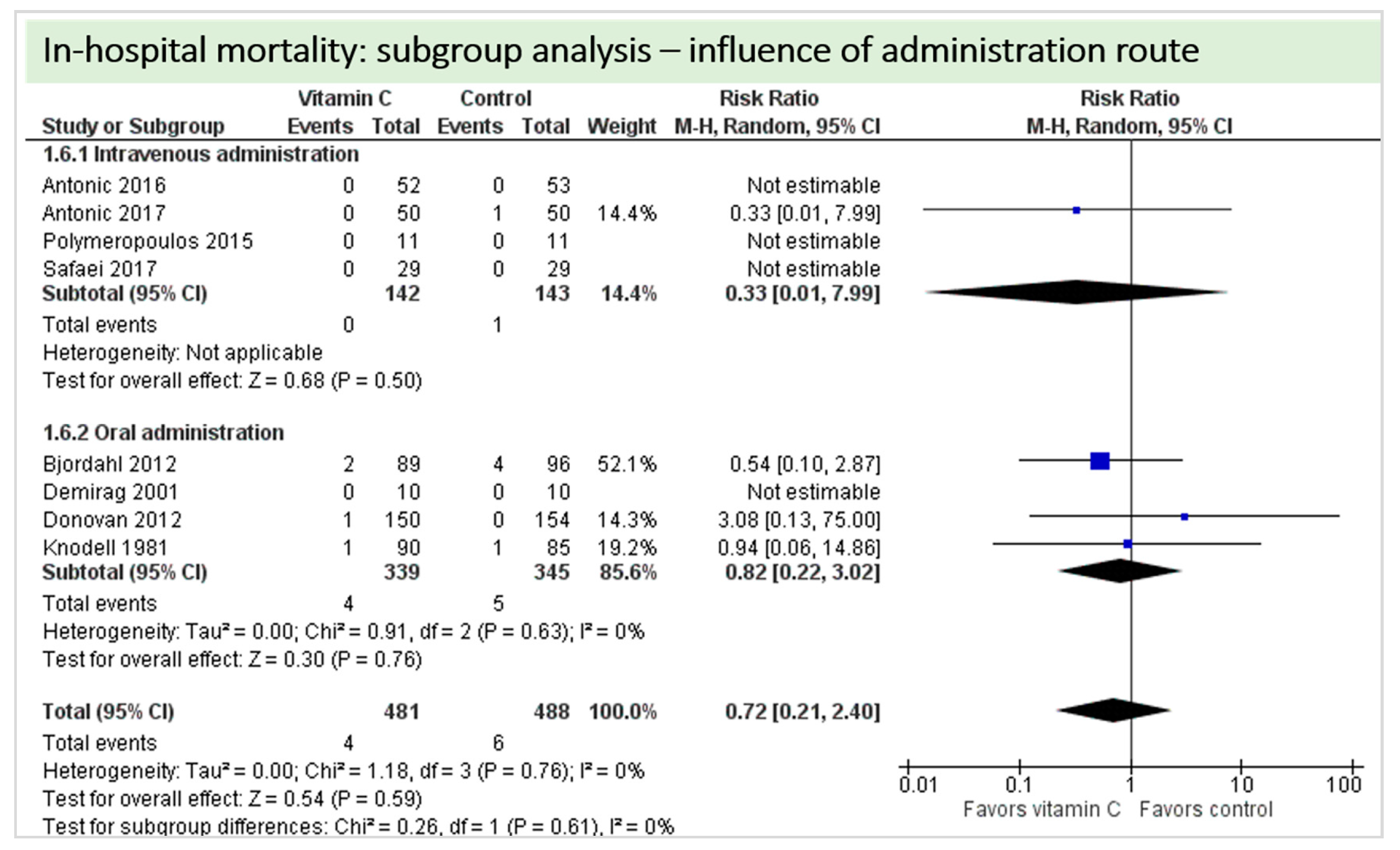 Nutrients 11 02103 g013